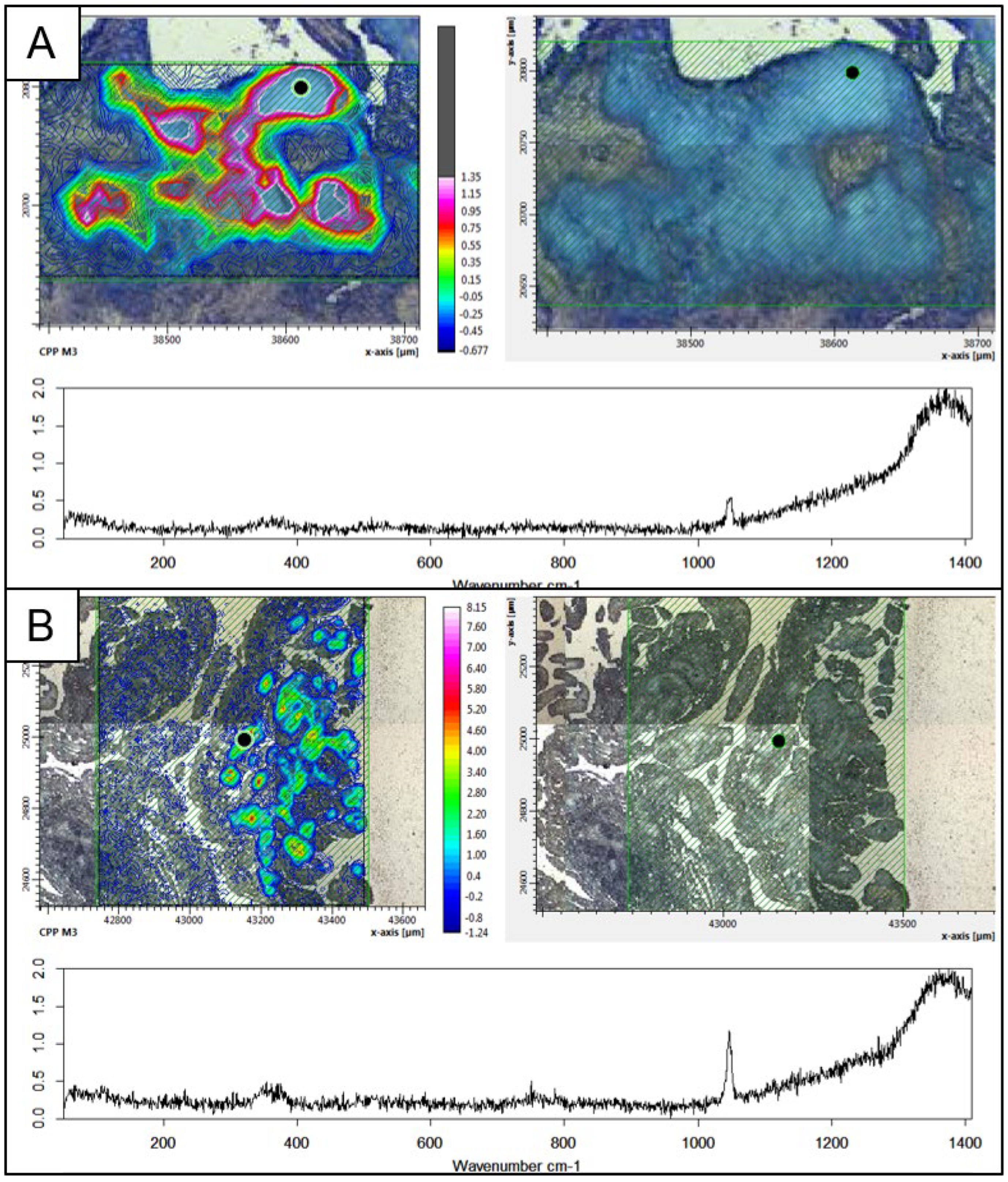 Gucdd 01 00007 g012 Gucdd 01 00007 g012