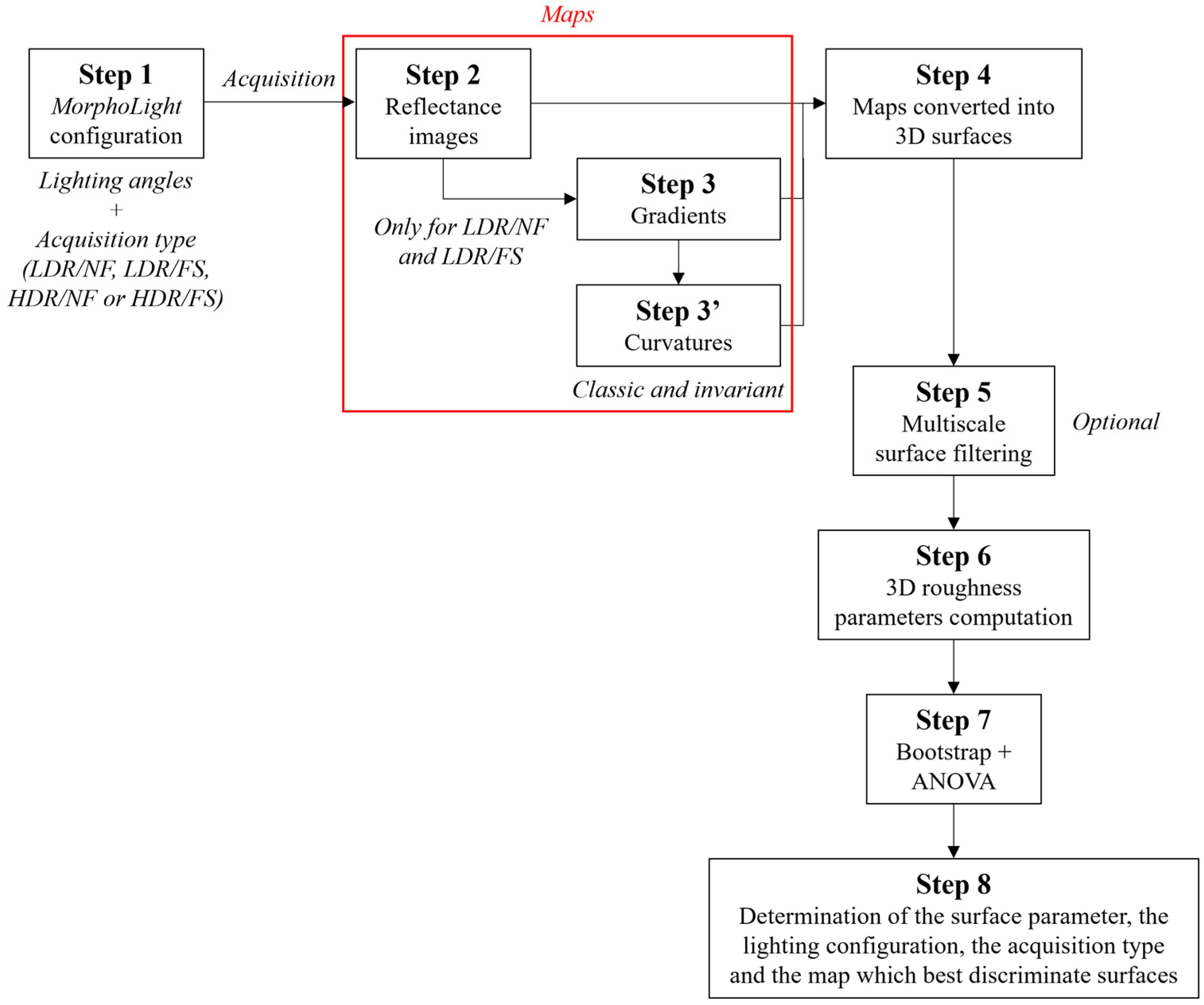 Hardware 02 00004 g007