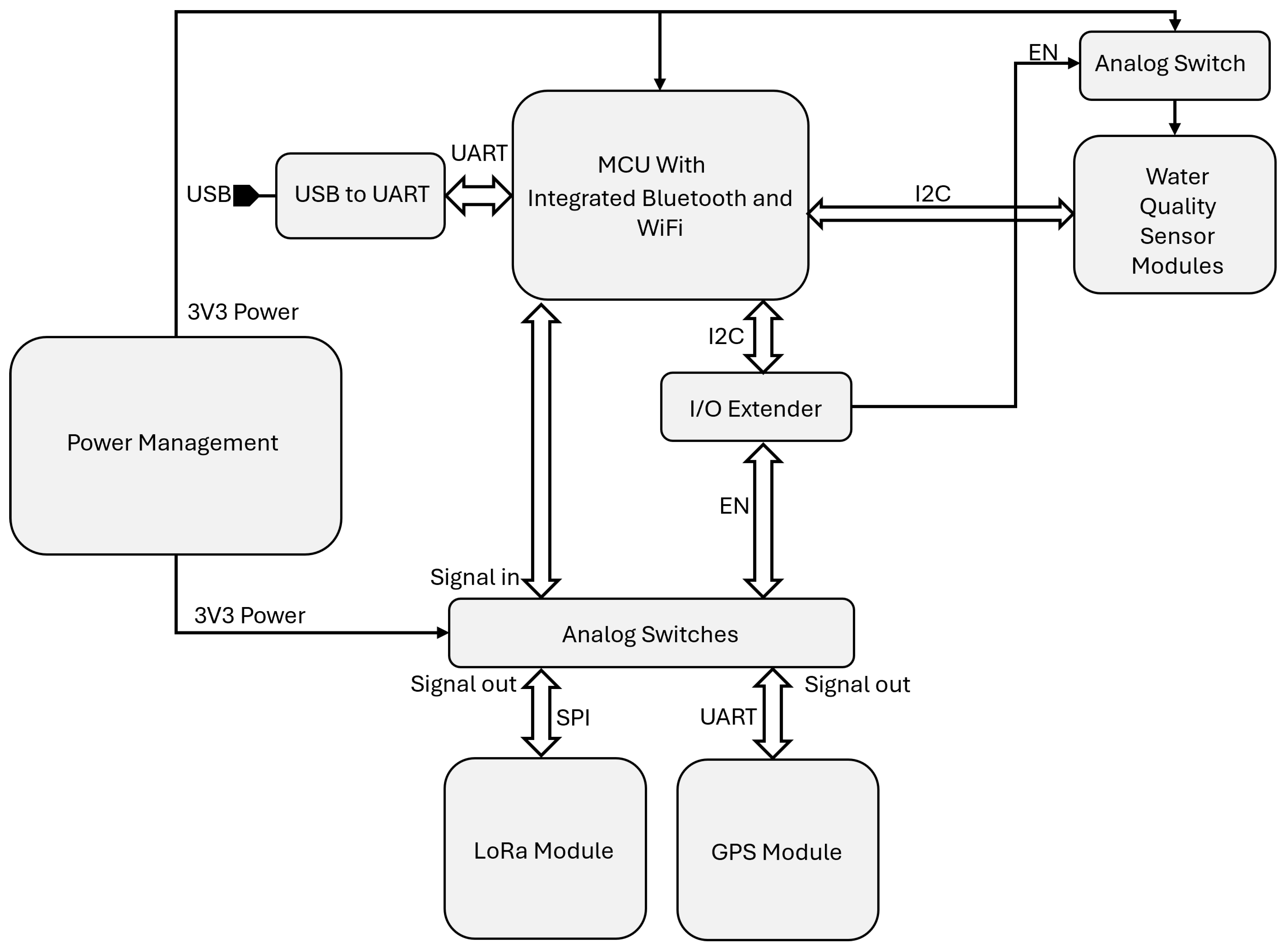 Hardware 03 00013 g001 Hardware 03 00013 g001