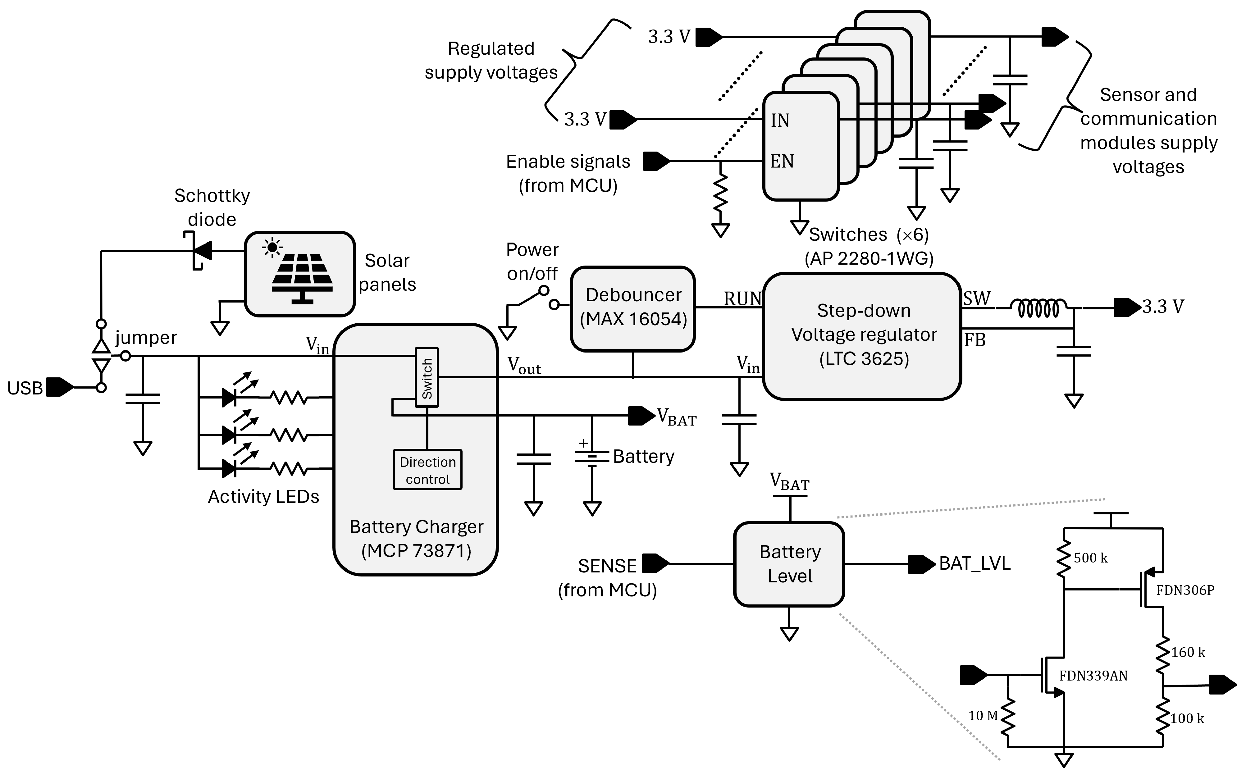 Hardware 03 00013 g002 Hardware 03 00013 g002