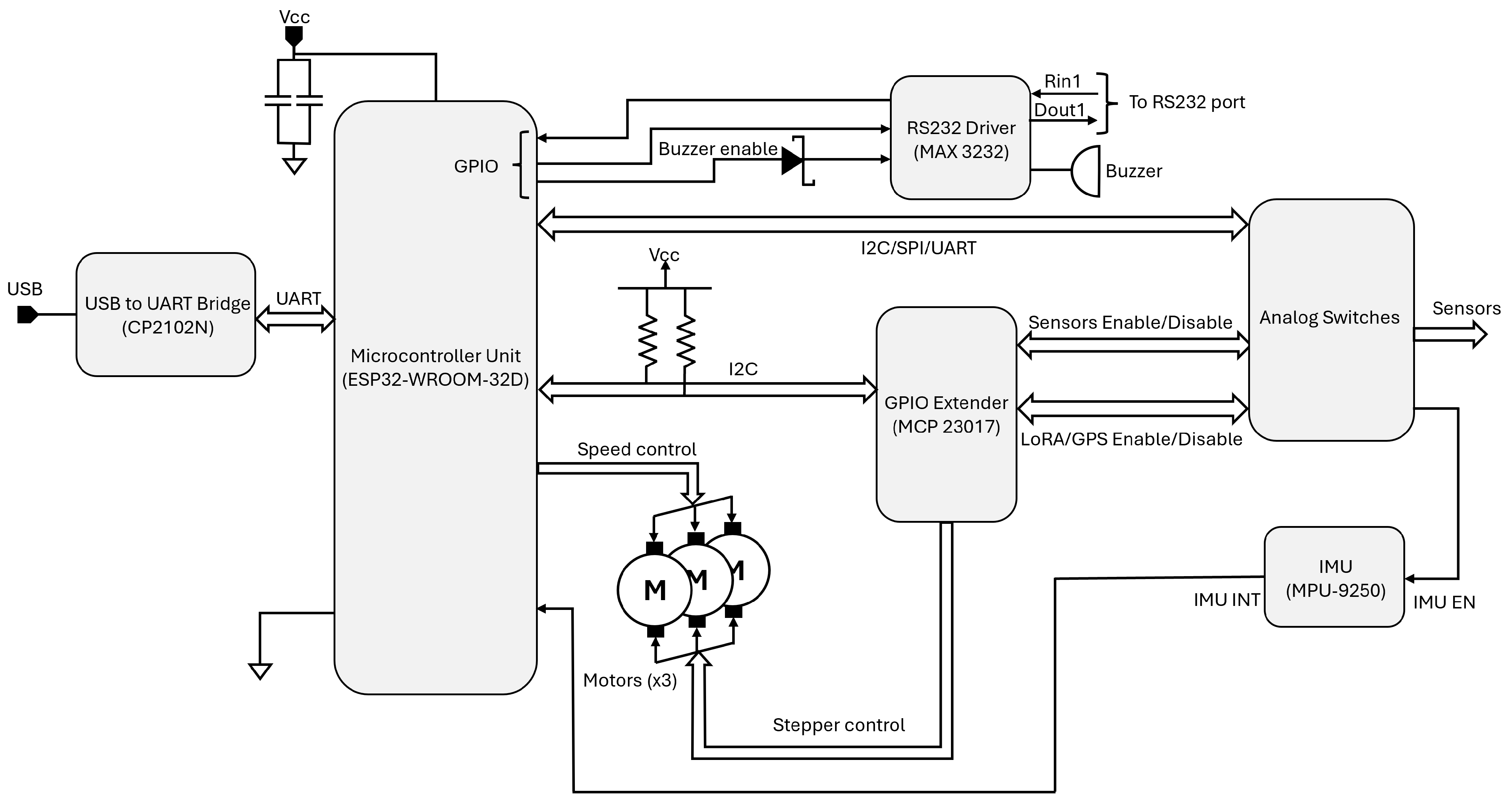 Hardware 03 00013 g004 Hardware 03 00013 g004