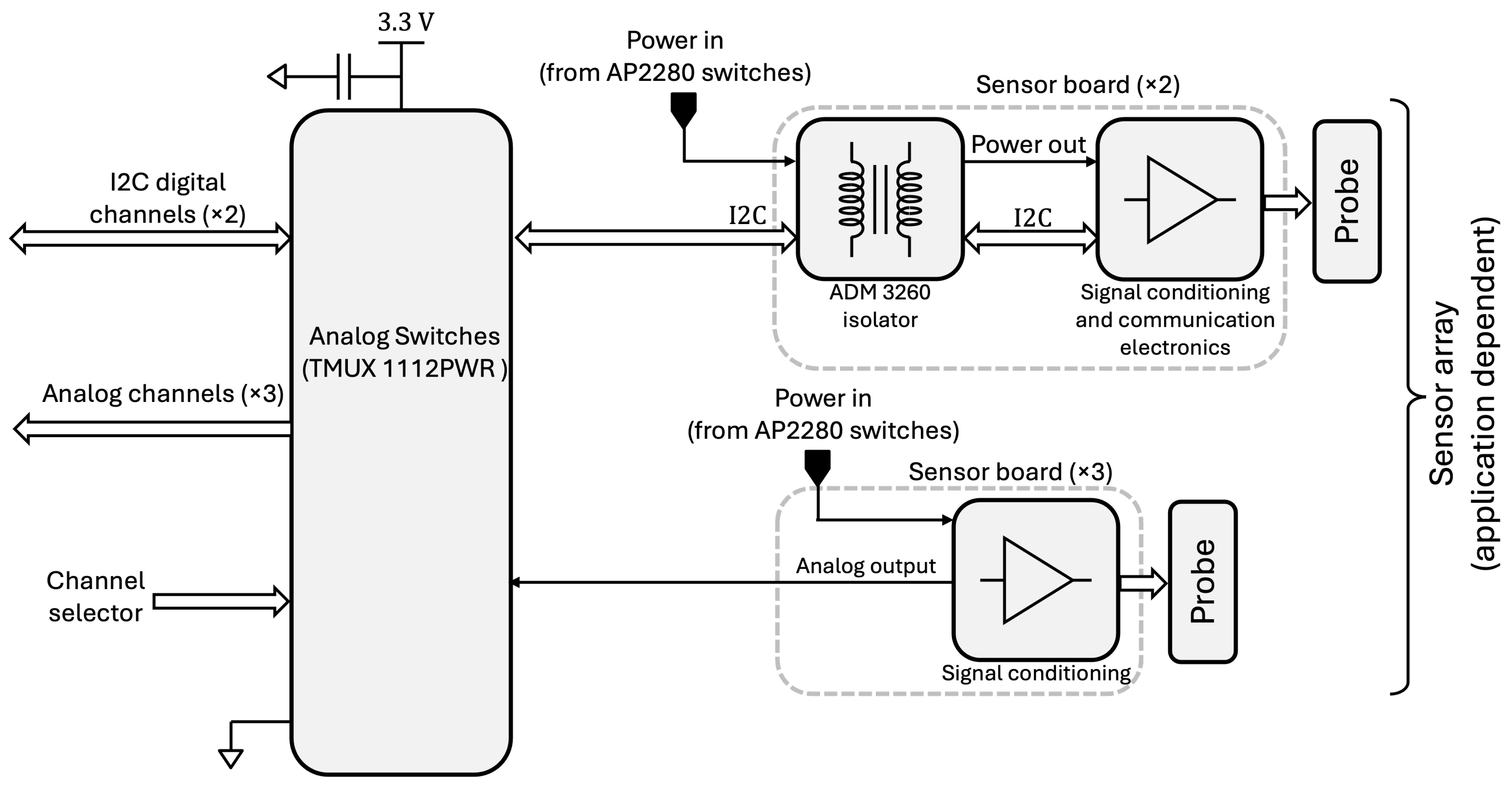 Hardware 03 00013 g006 Hardware 03 00013 g006