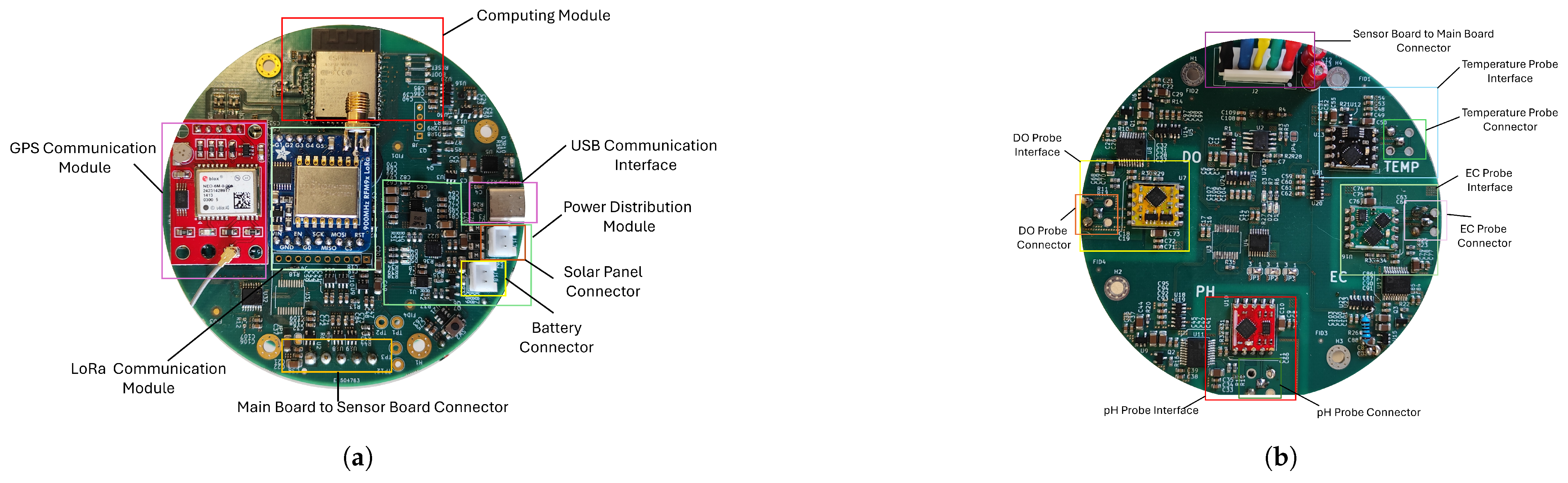 Hardware 03 00013 g007 Hardware 03 00013 g007