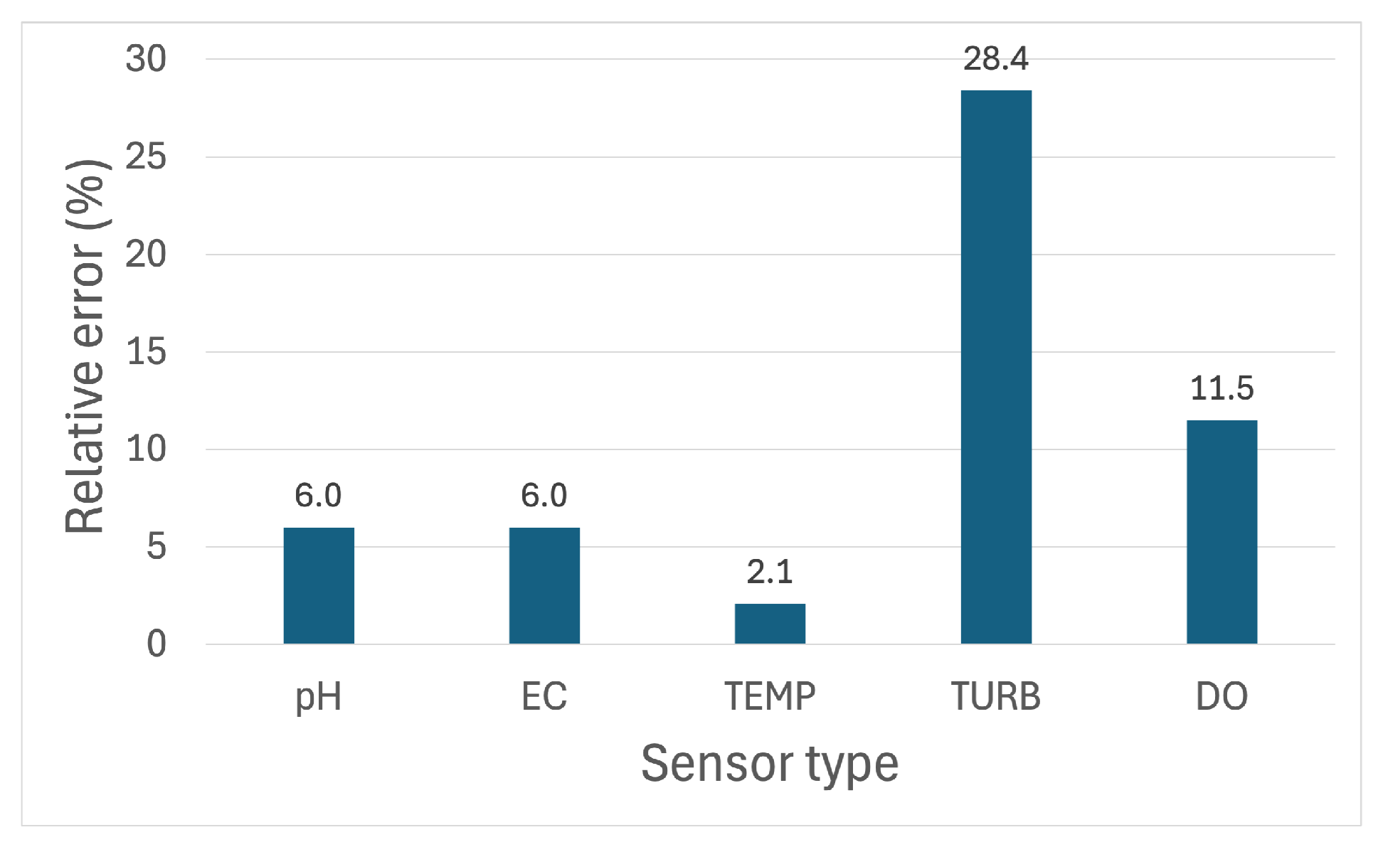 Hardware 03 00013 g009 Hardware 03 00013 g009