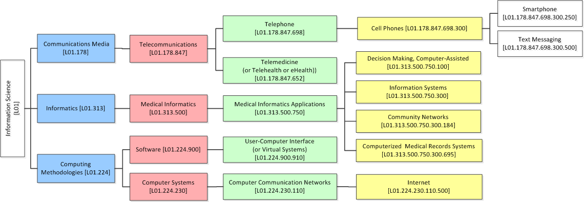 Health It Usability Nist