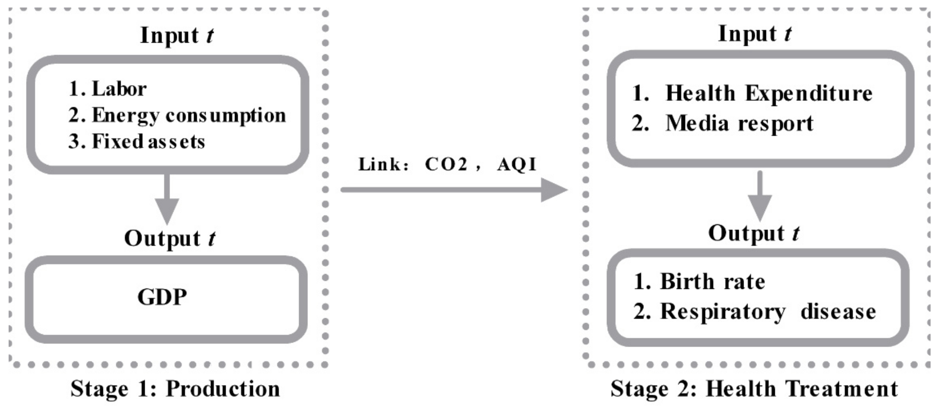 Healthcare 07 00144 g002