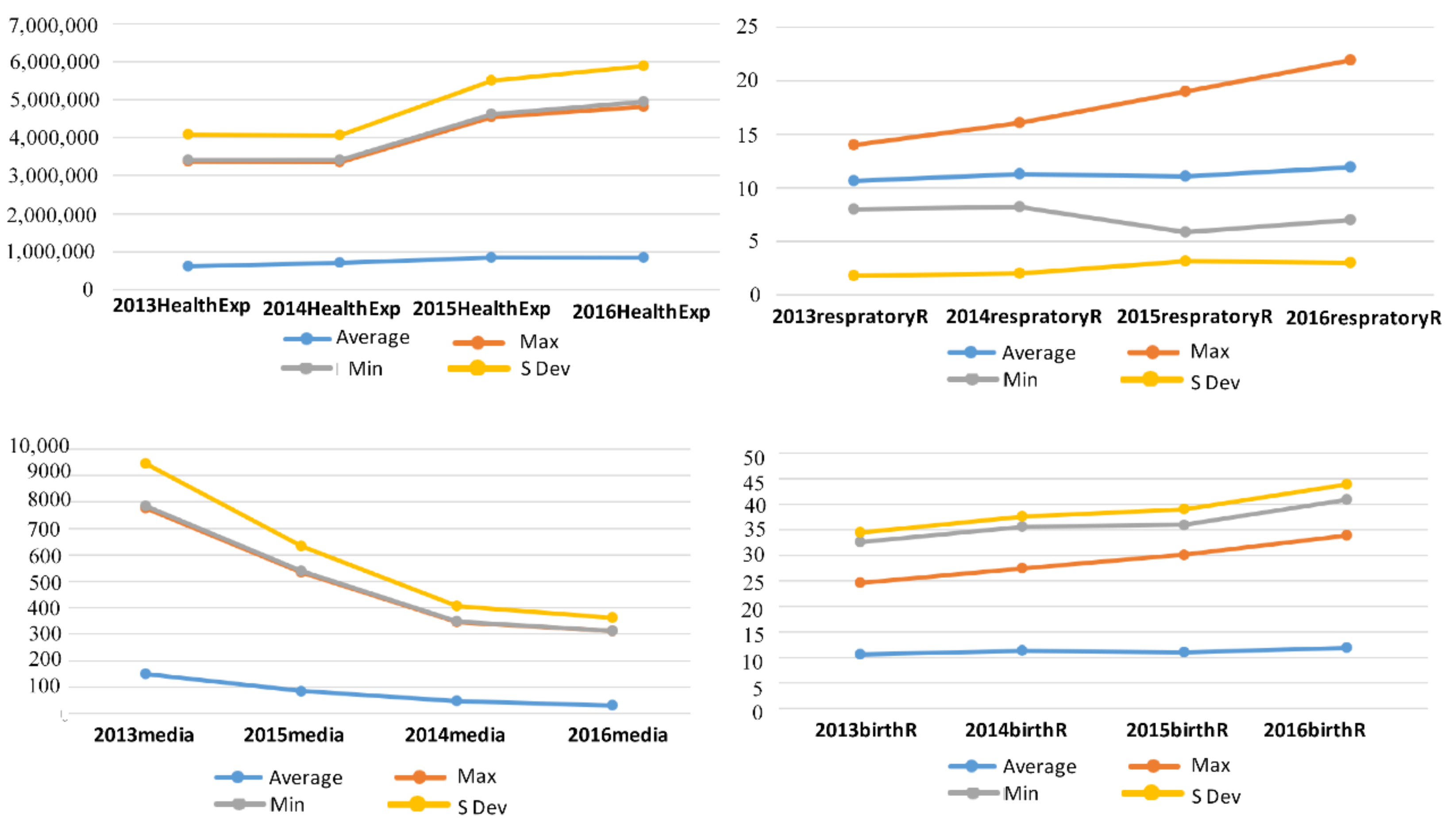 Healthcare 07 00144 g004