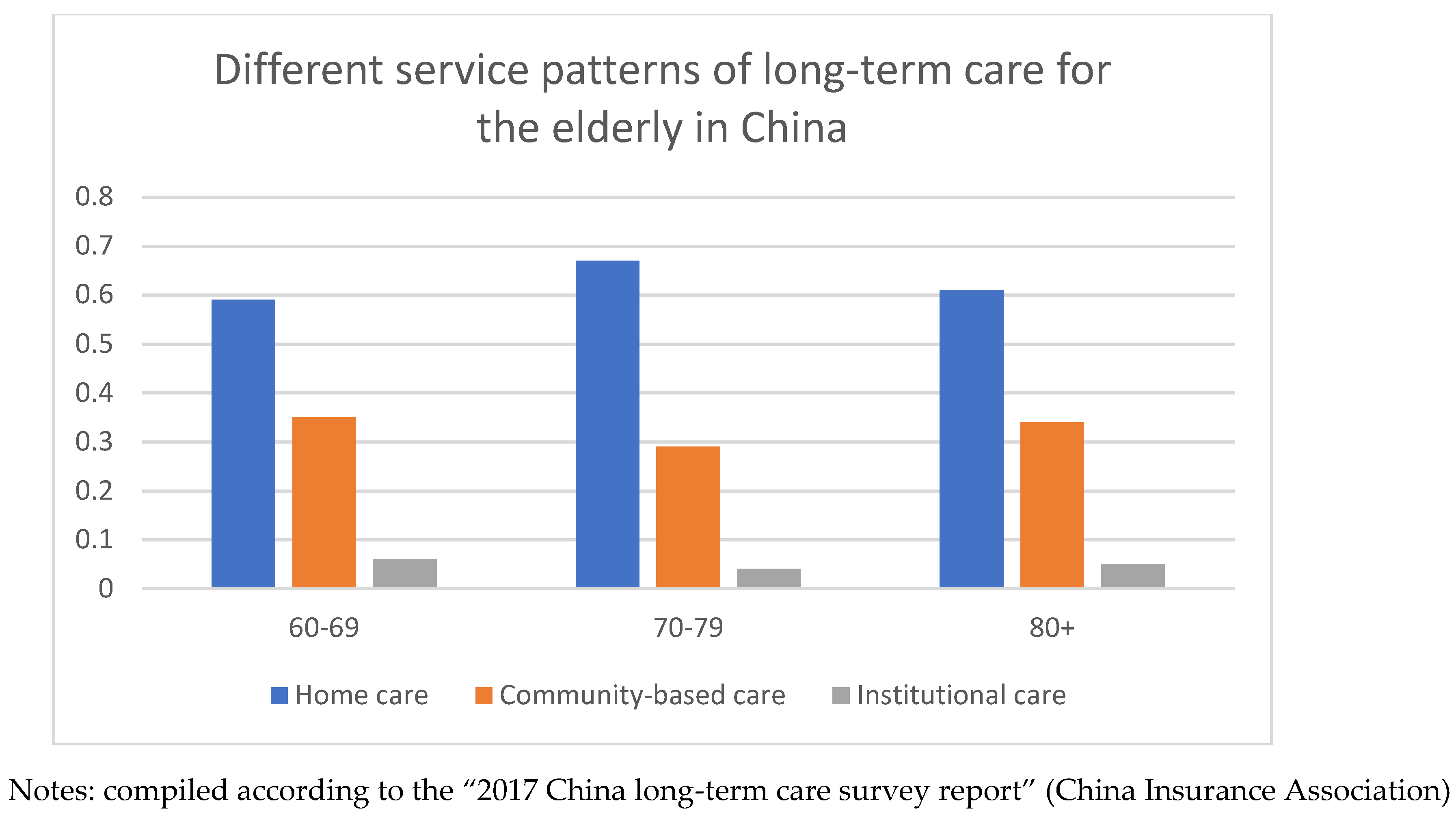 Rising Demand for Long-Term Services and Supports for Elderly