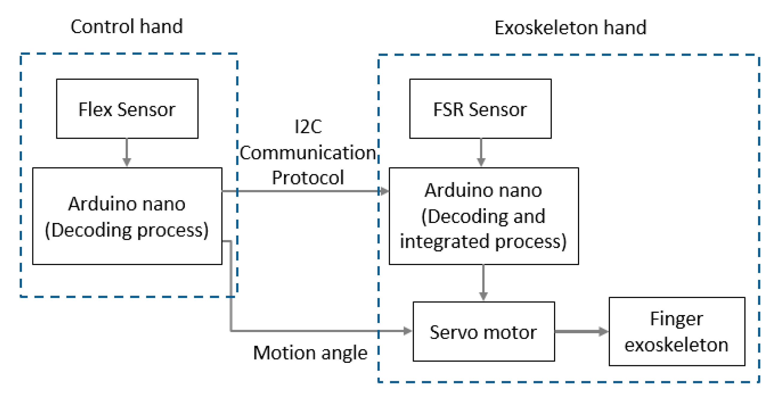 Healthcare 08 00018 g007