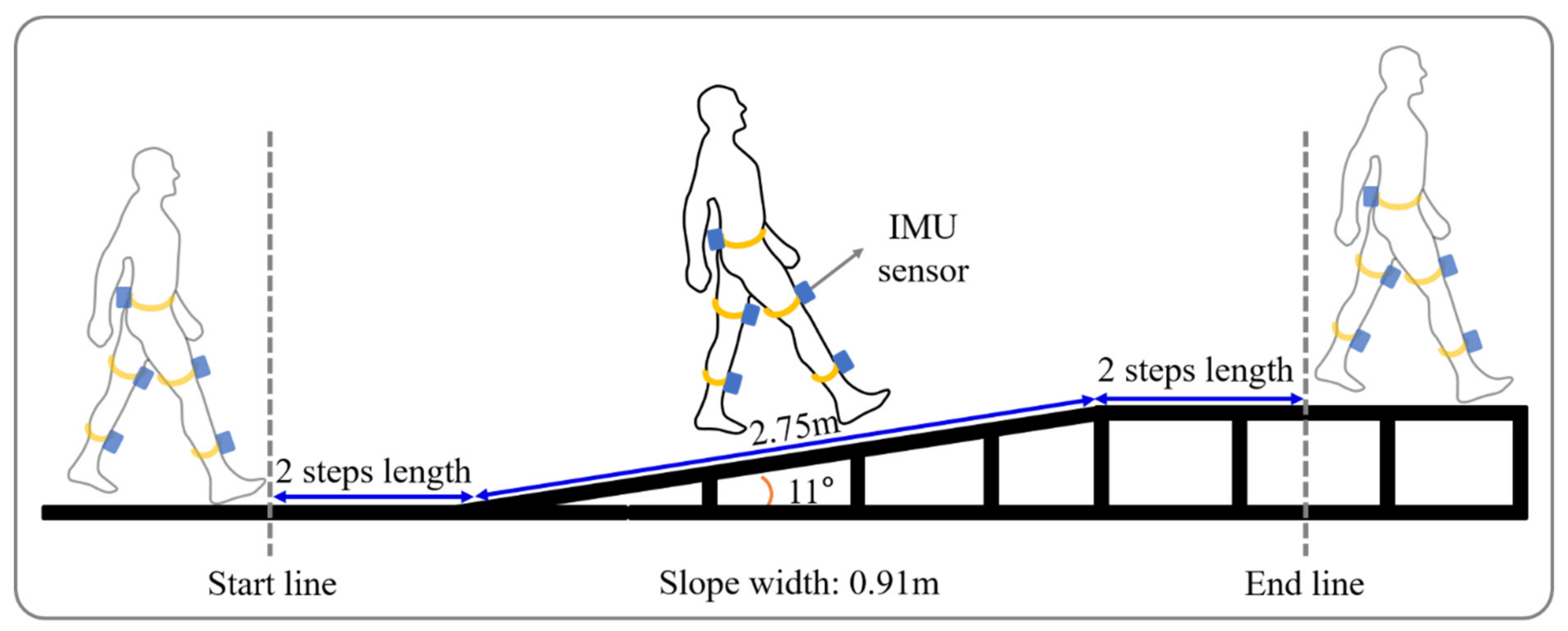 Healthcare 08 00030 g001