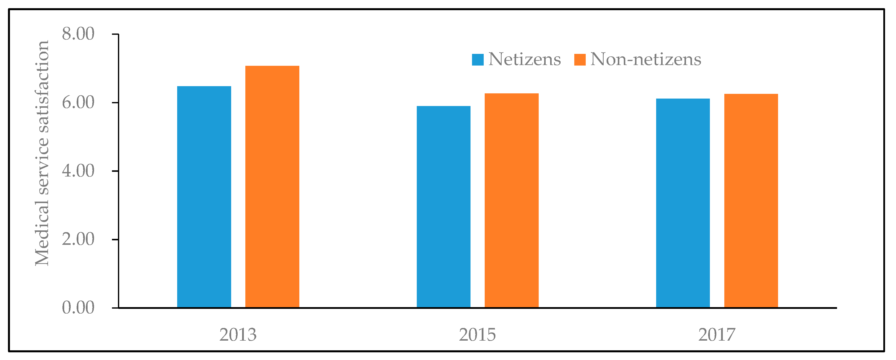 Healthcare 08 00081 g003