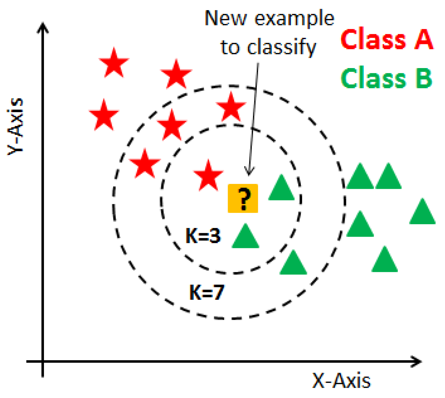 Sklearn neighbors