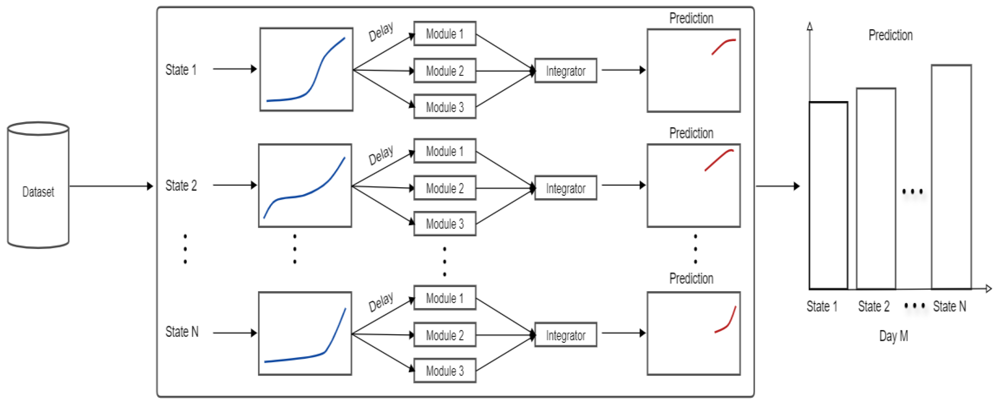 Healthcare 08 00181 g003 Healthcare 08 00181 g003