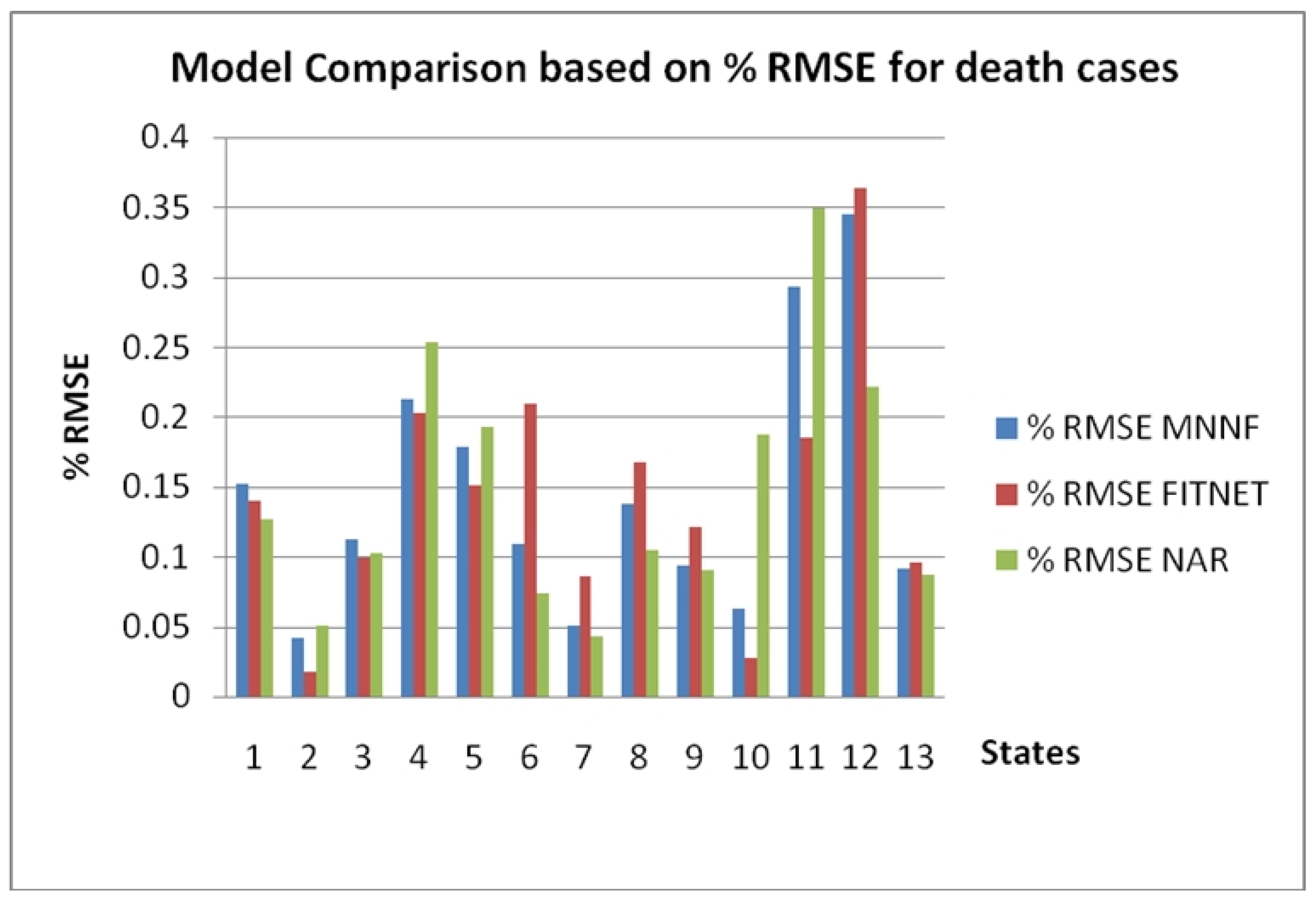 Healthcare 08 00181 g010 Healthcare 08 00181 g010