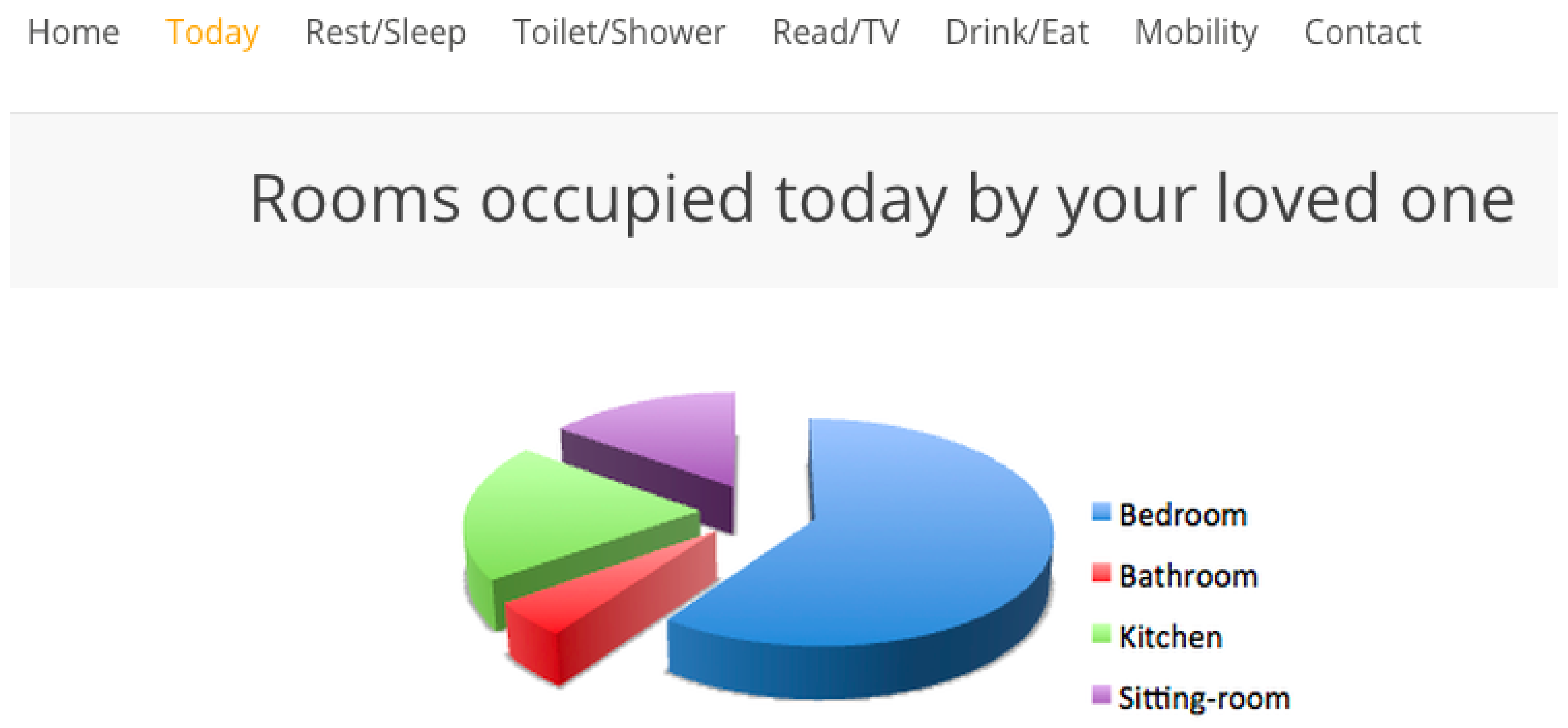 Healthcare 08 00194 g007 Healthcare 08 00194 g007