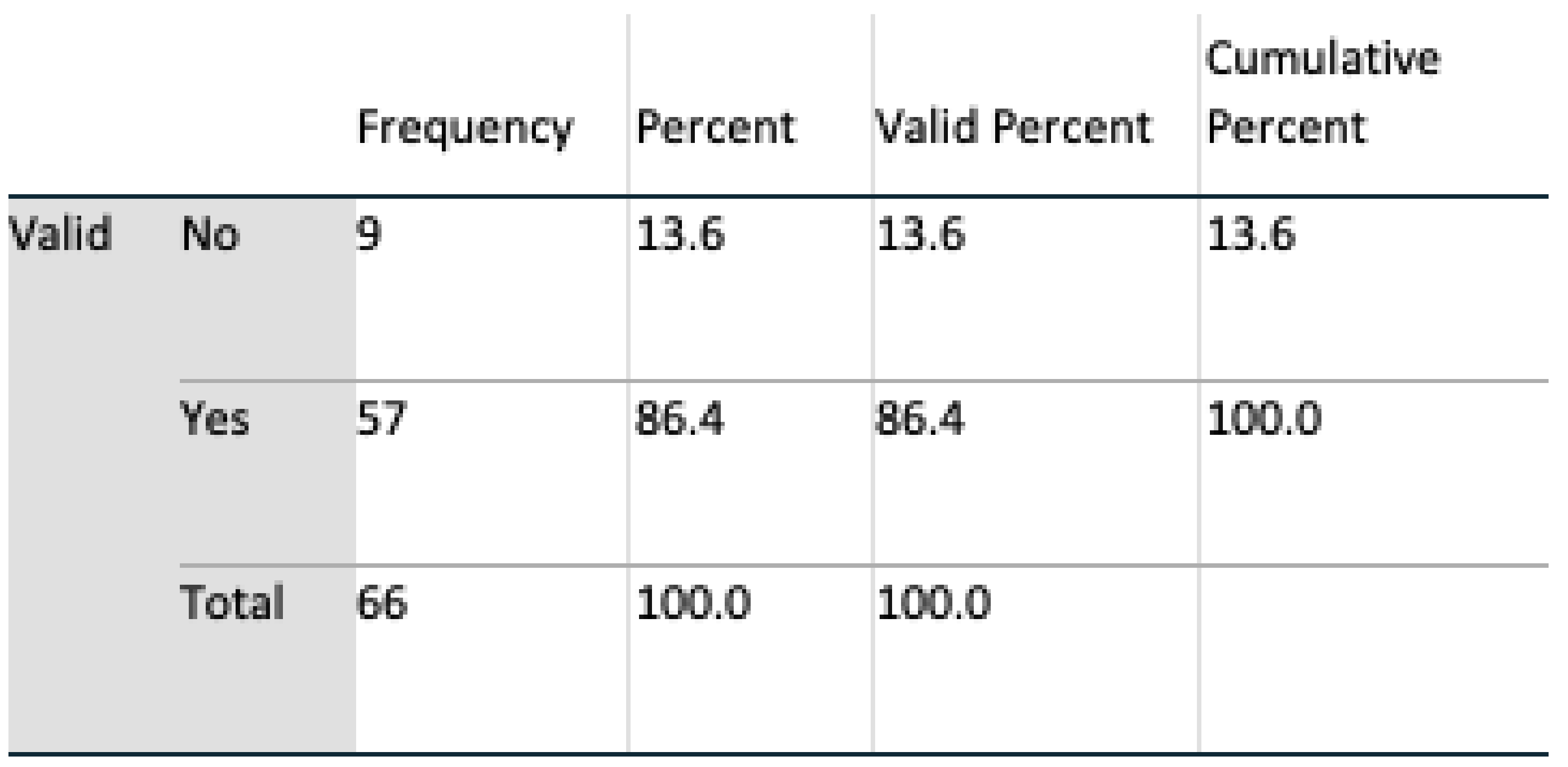 Healthcare 08 00194 g022 Healthcare 08 00194 g022