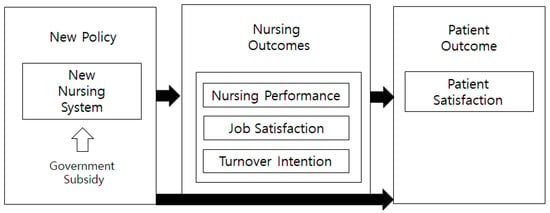 Healthcare Free Full Text Impact of South Korea s