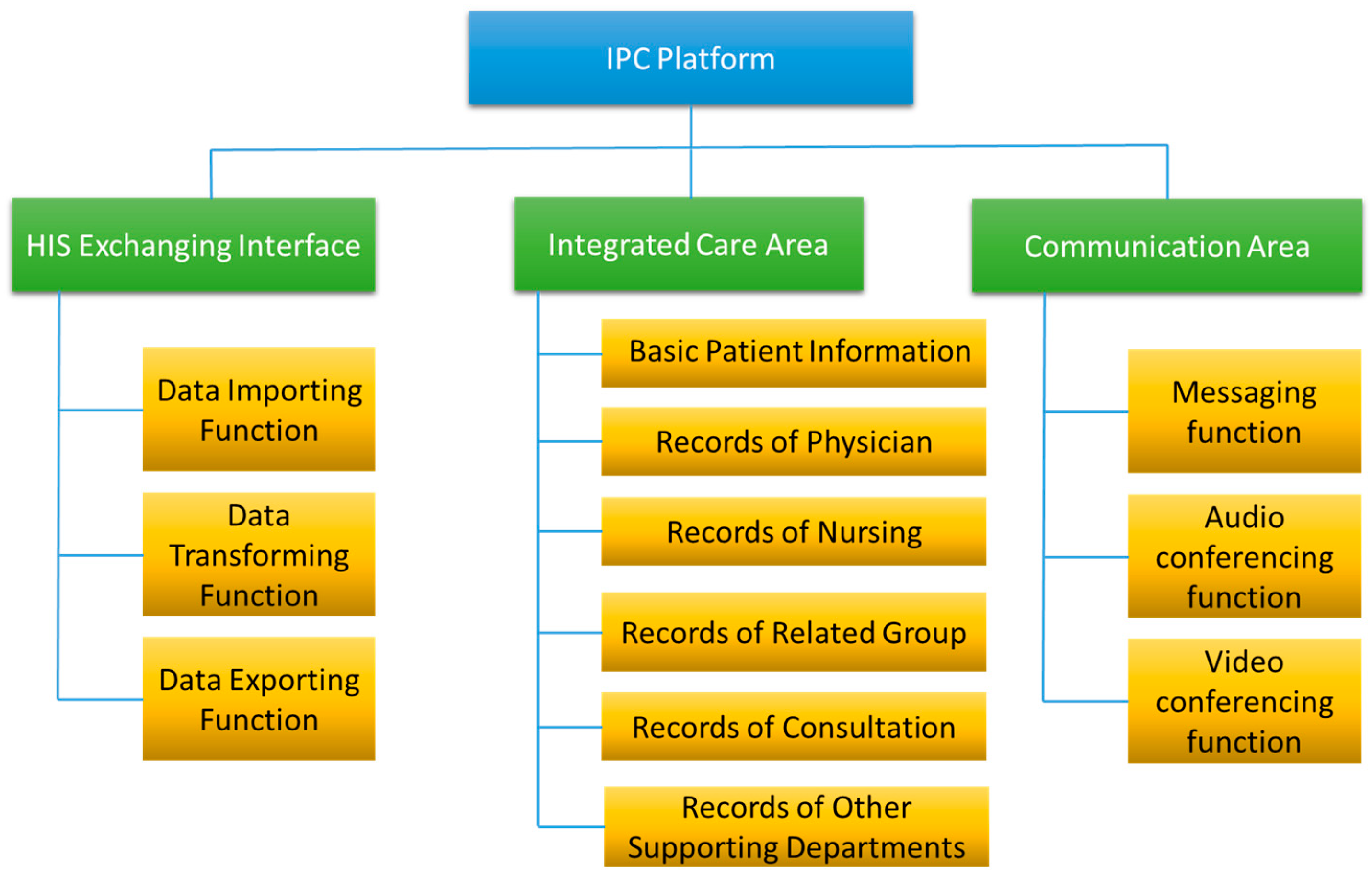 Healthcare 08 00241 g003 Healthcare 08 00241 g003