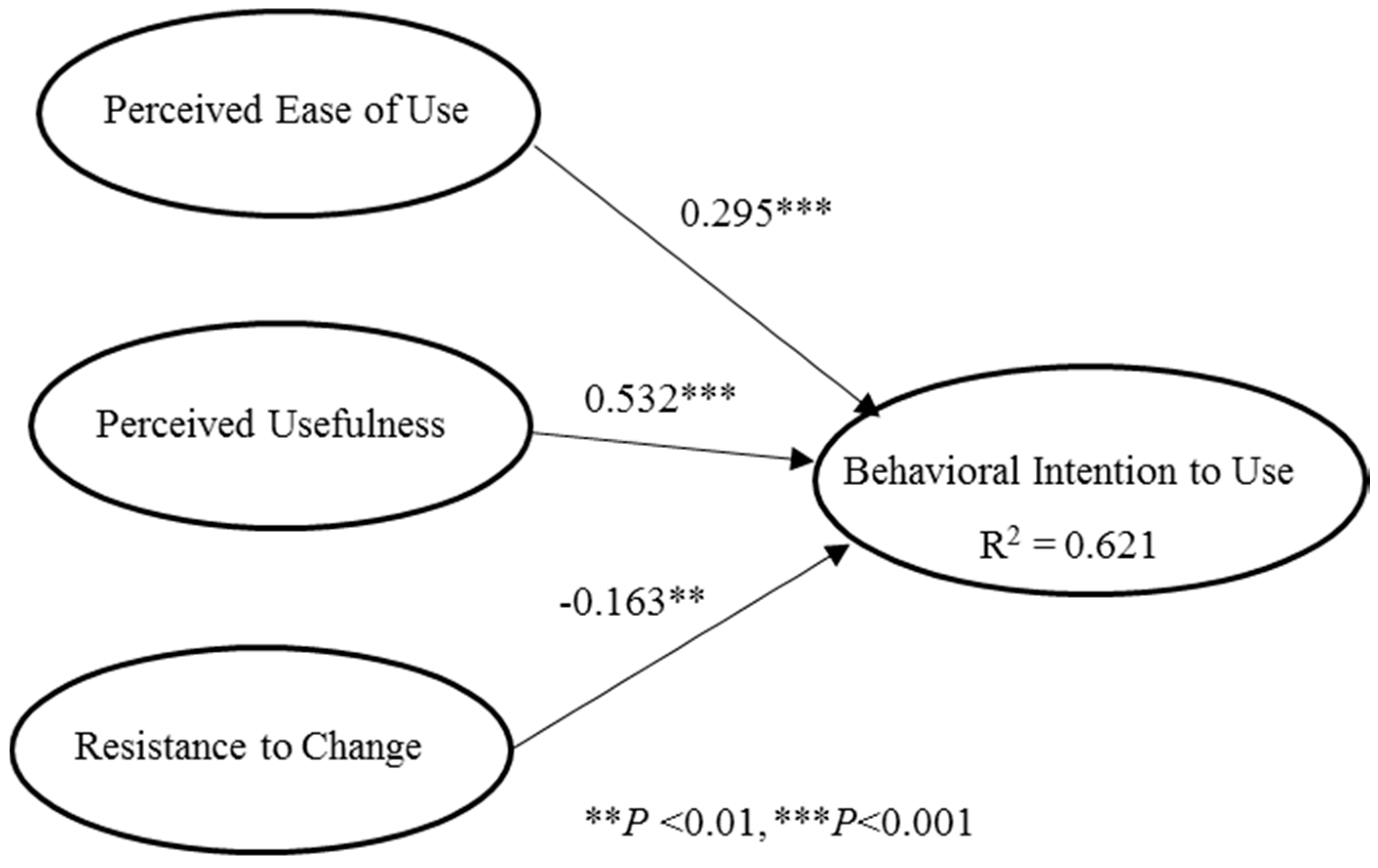 Healthcare 08 00241 g008 Healthcare 08 00241 g008