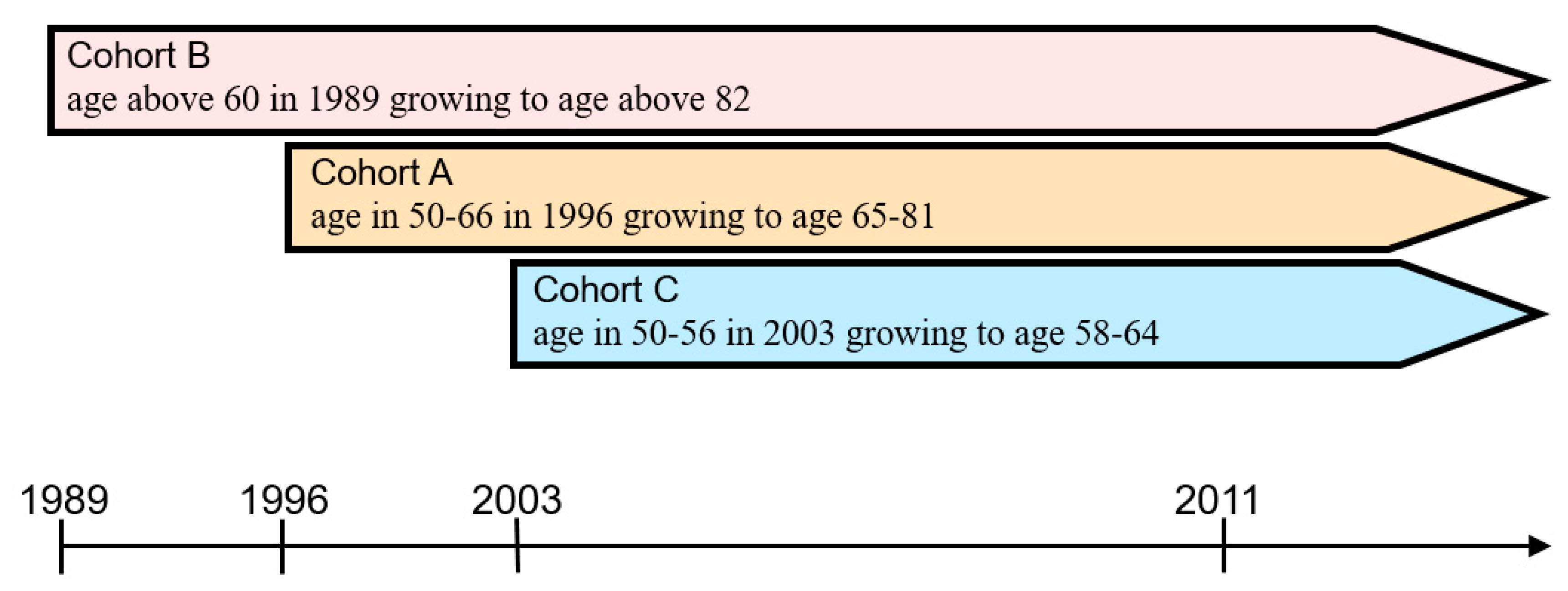 Healthcare 08 00242 g001 Healthcare 08 00242 g001