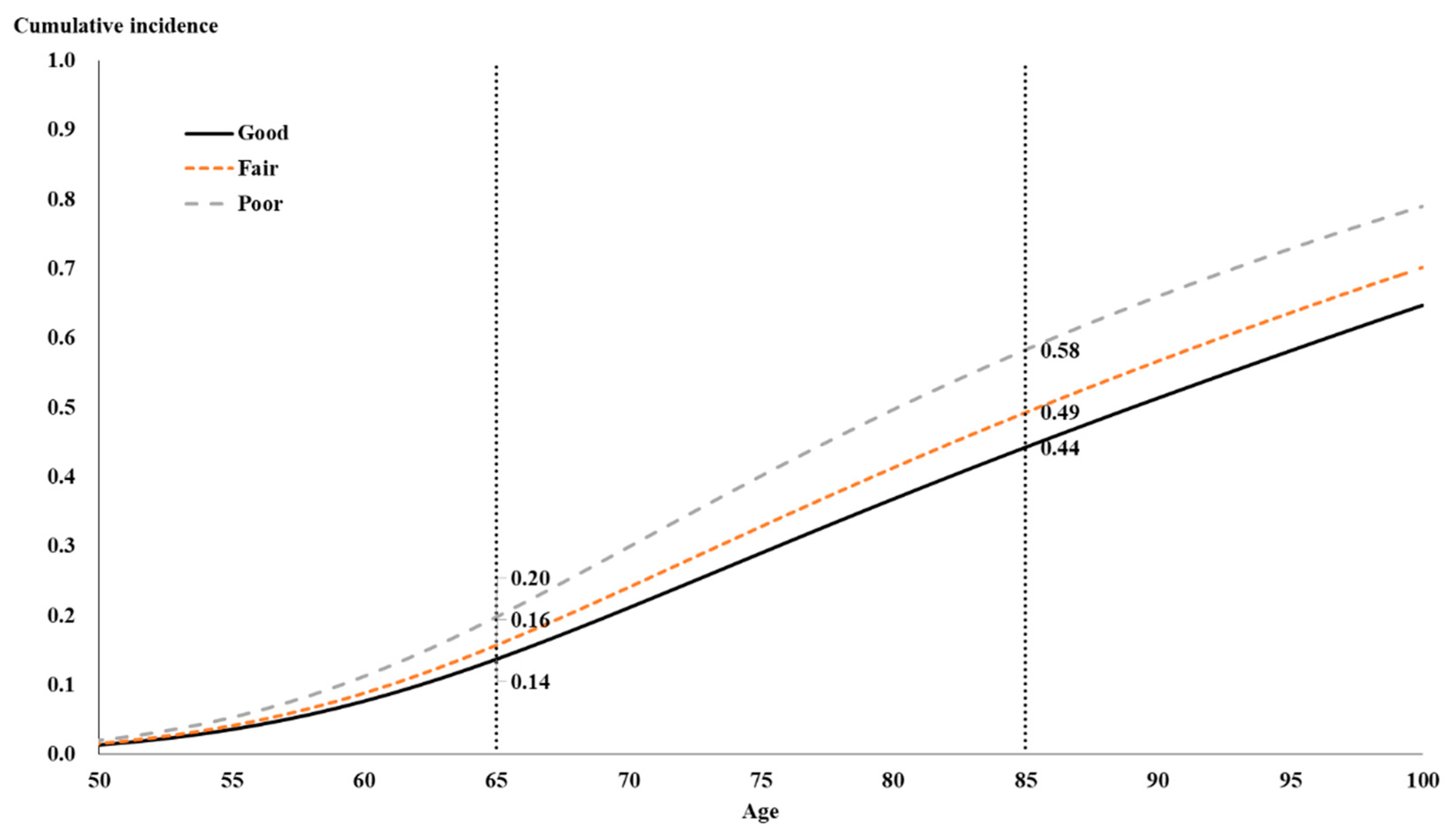 Healthcare 08 00242 g003 Healthcare 08 00242 g003