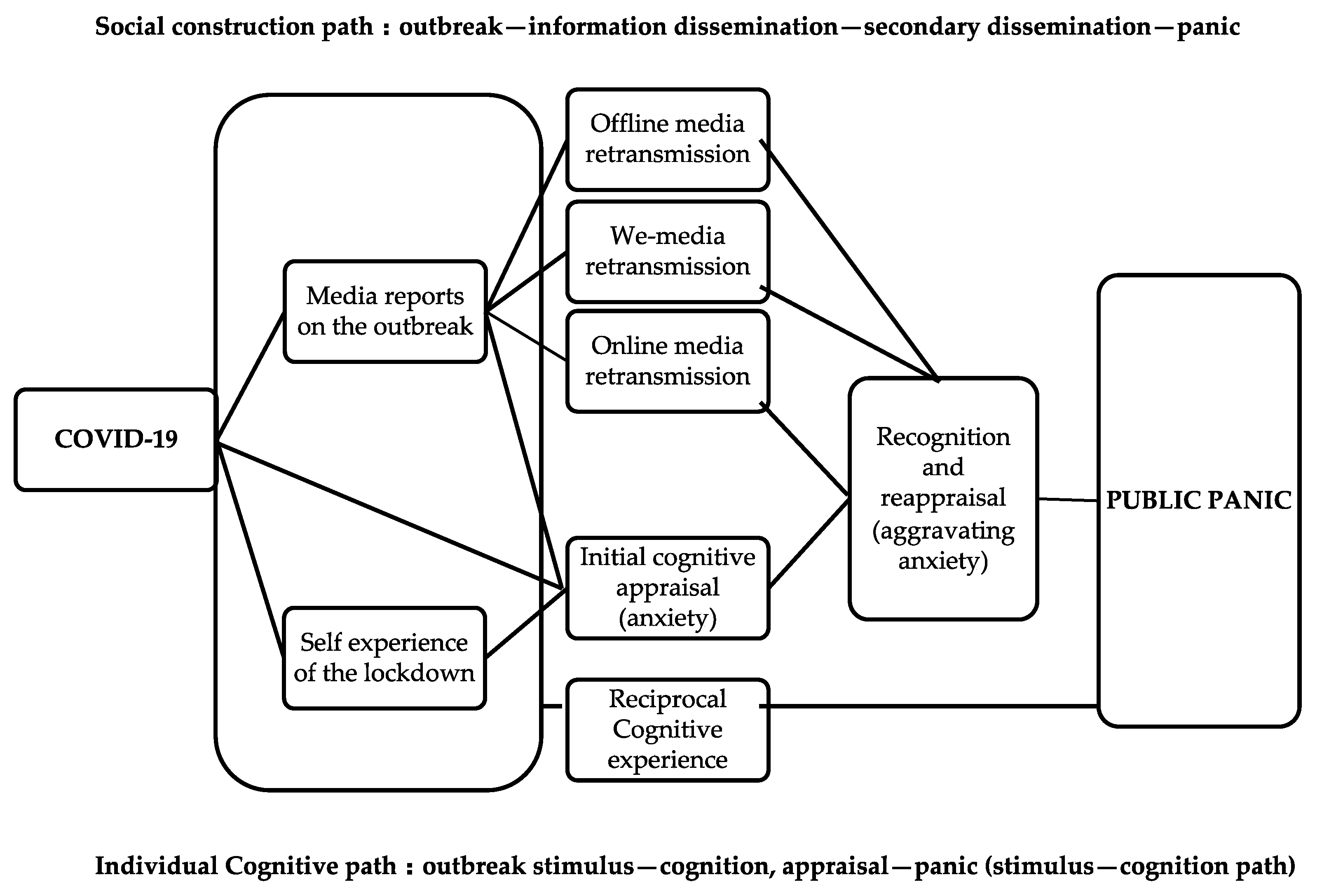 Framework h c что это