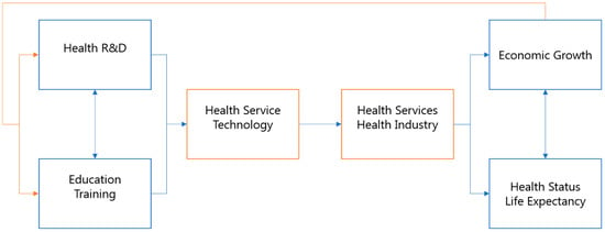 Healthcare | Free Full-Text | Enhancing Research and Development in the  Health Sciences as a Strategy to Establish a Knowledge-Based Economy in the  State of Kuwait: A Call for Action