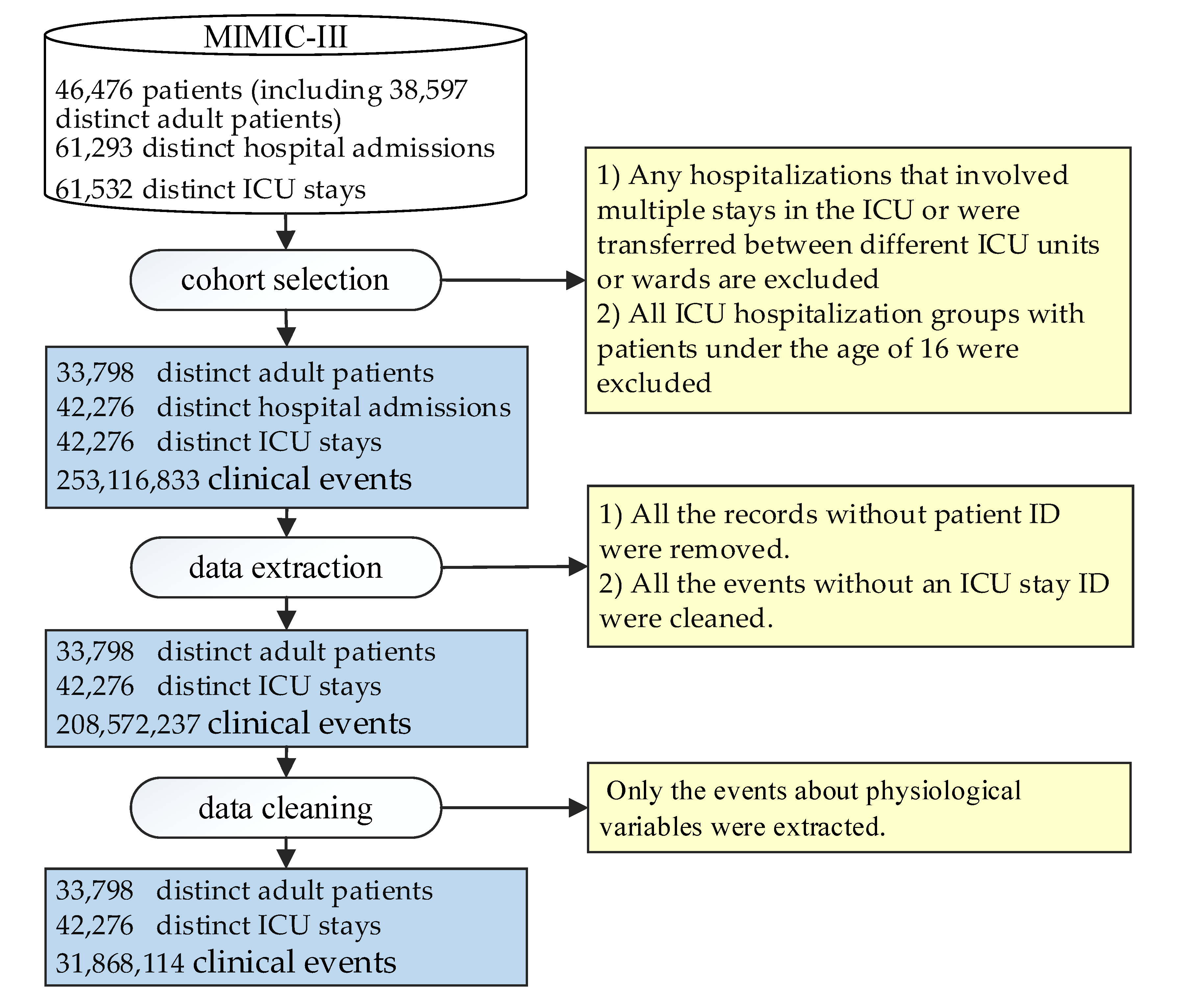 Healthcare 08 00295 g002