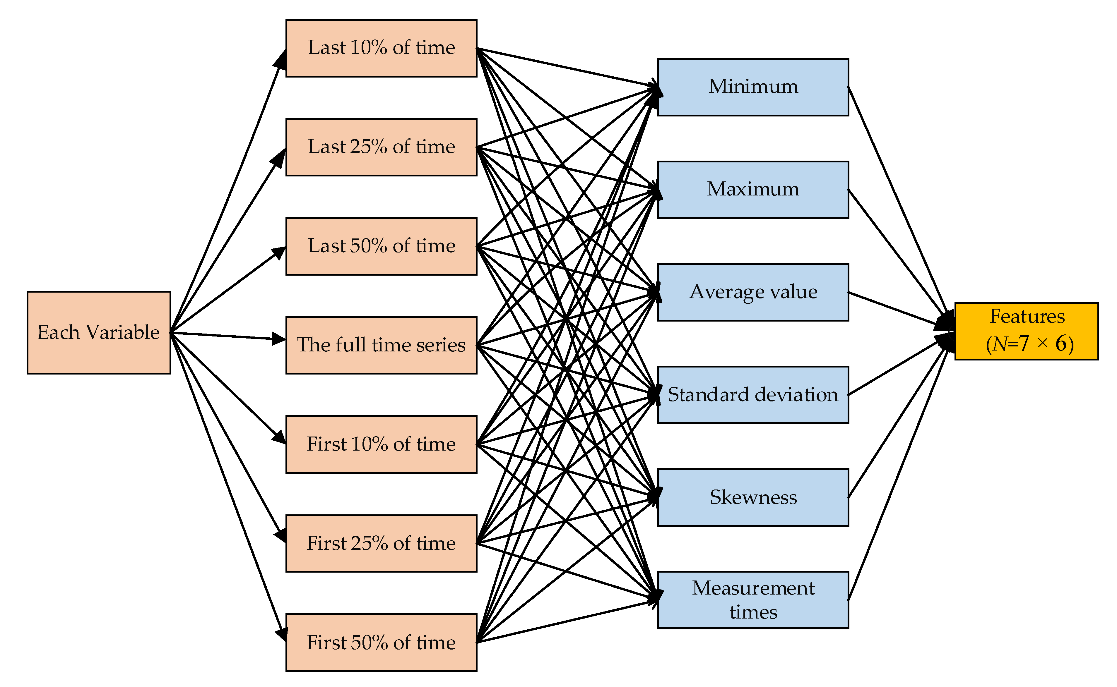 Healthcare 08 00295 g004