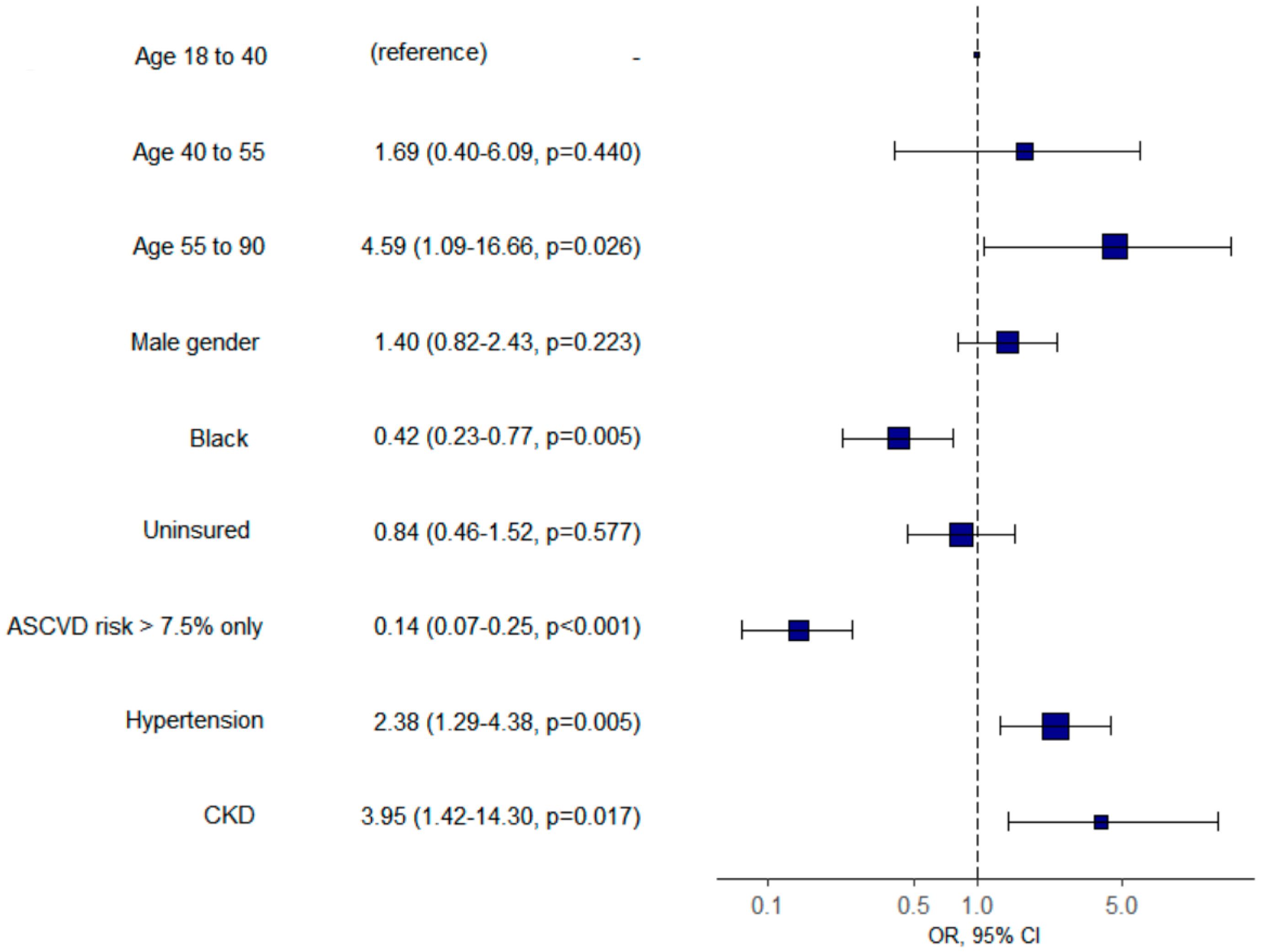 Healthcare 08 00361 g003 Healthcare 08 00361 g003