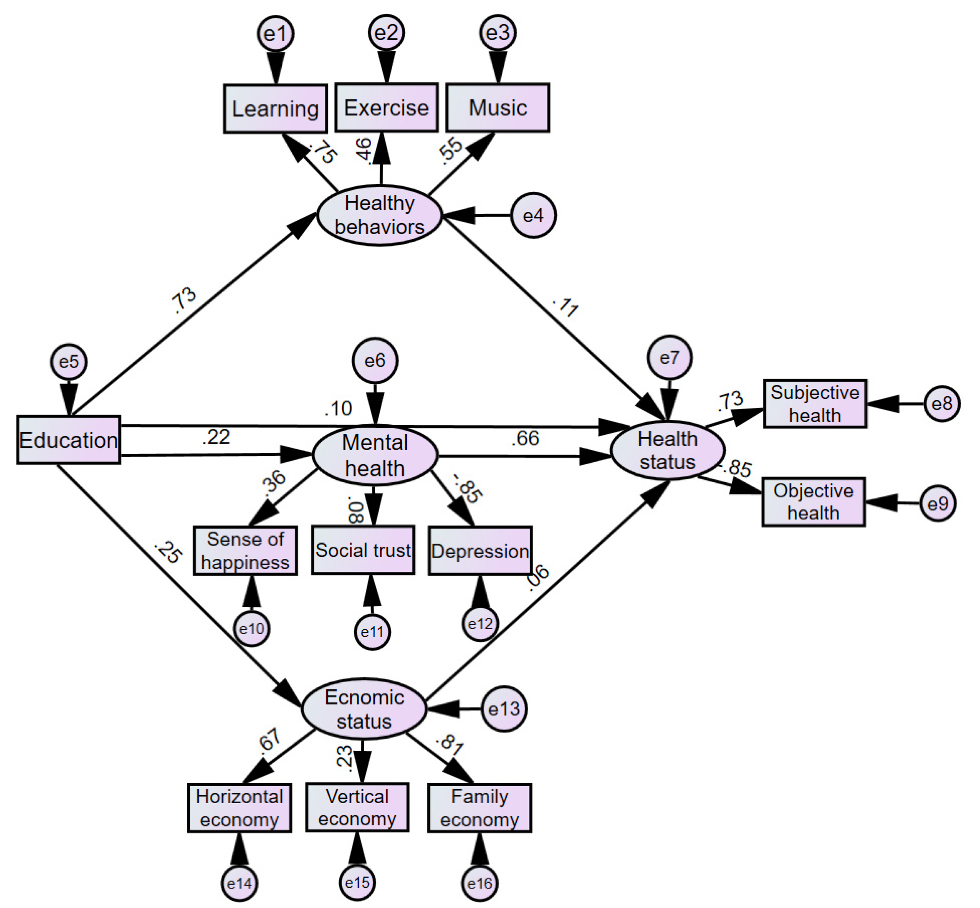 Healthcare 08 00364 g001