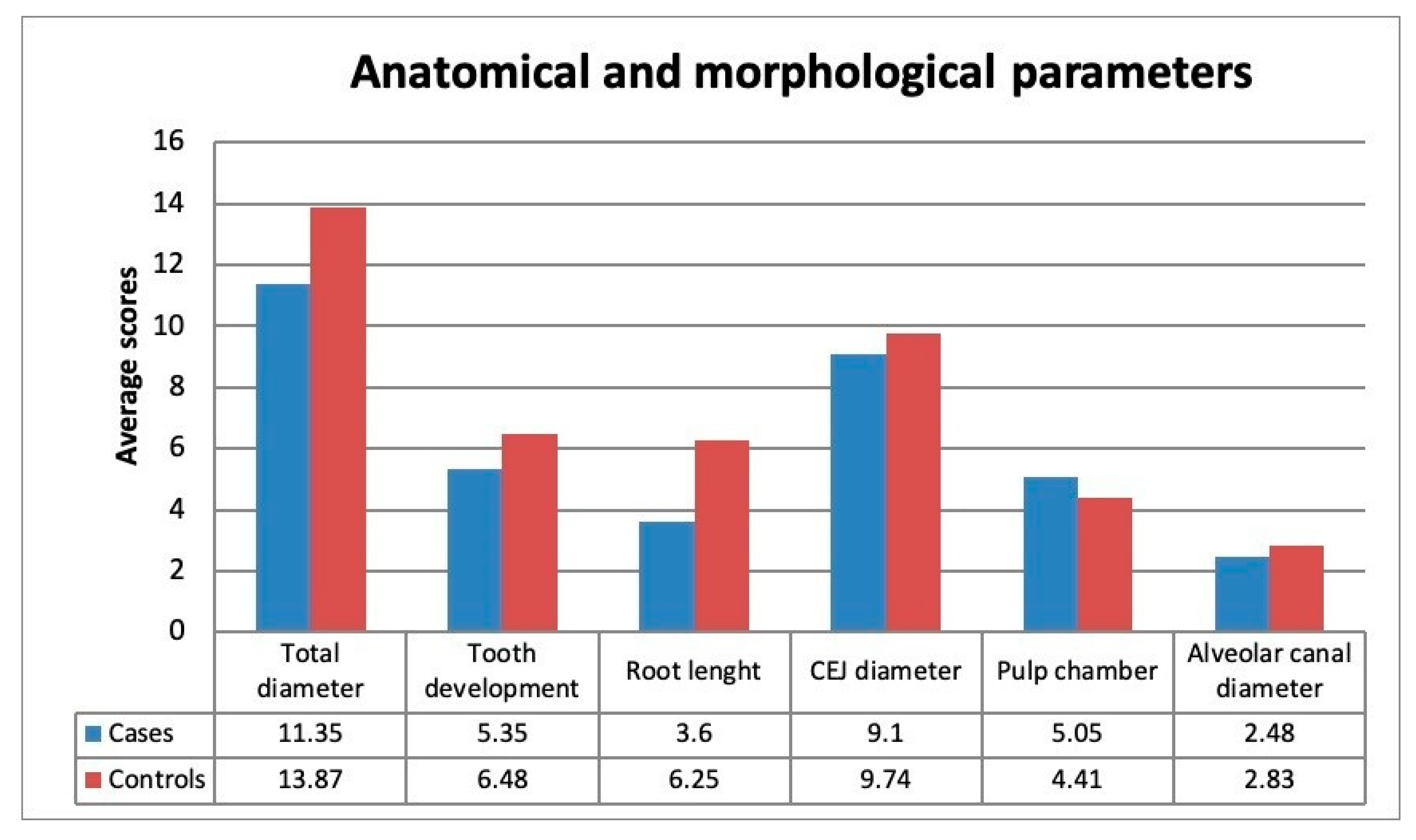 Healthcare 08 00372 g002