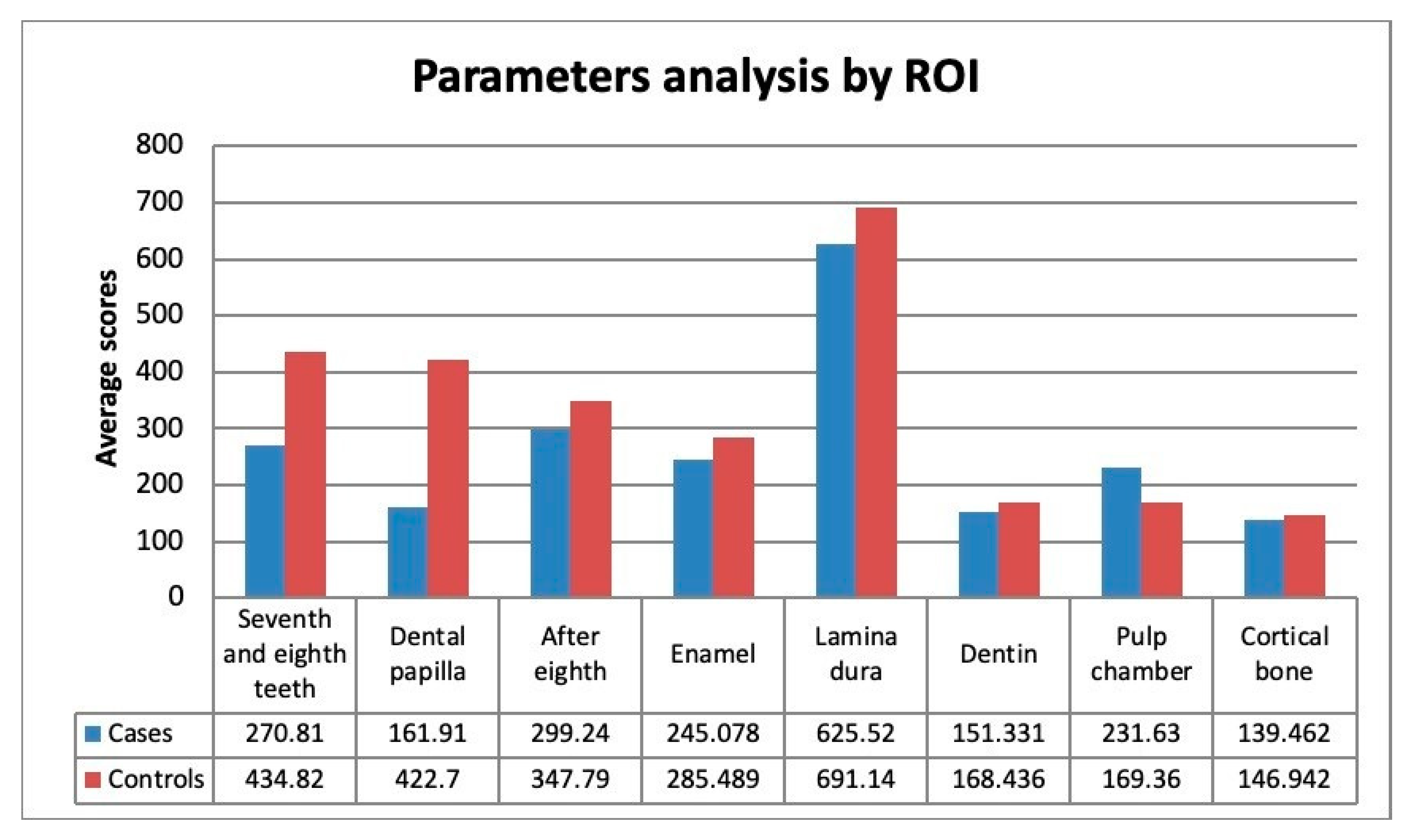 Healthcare 08 00372 g003