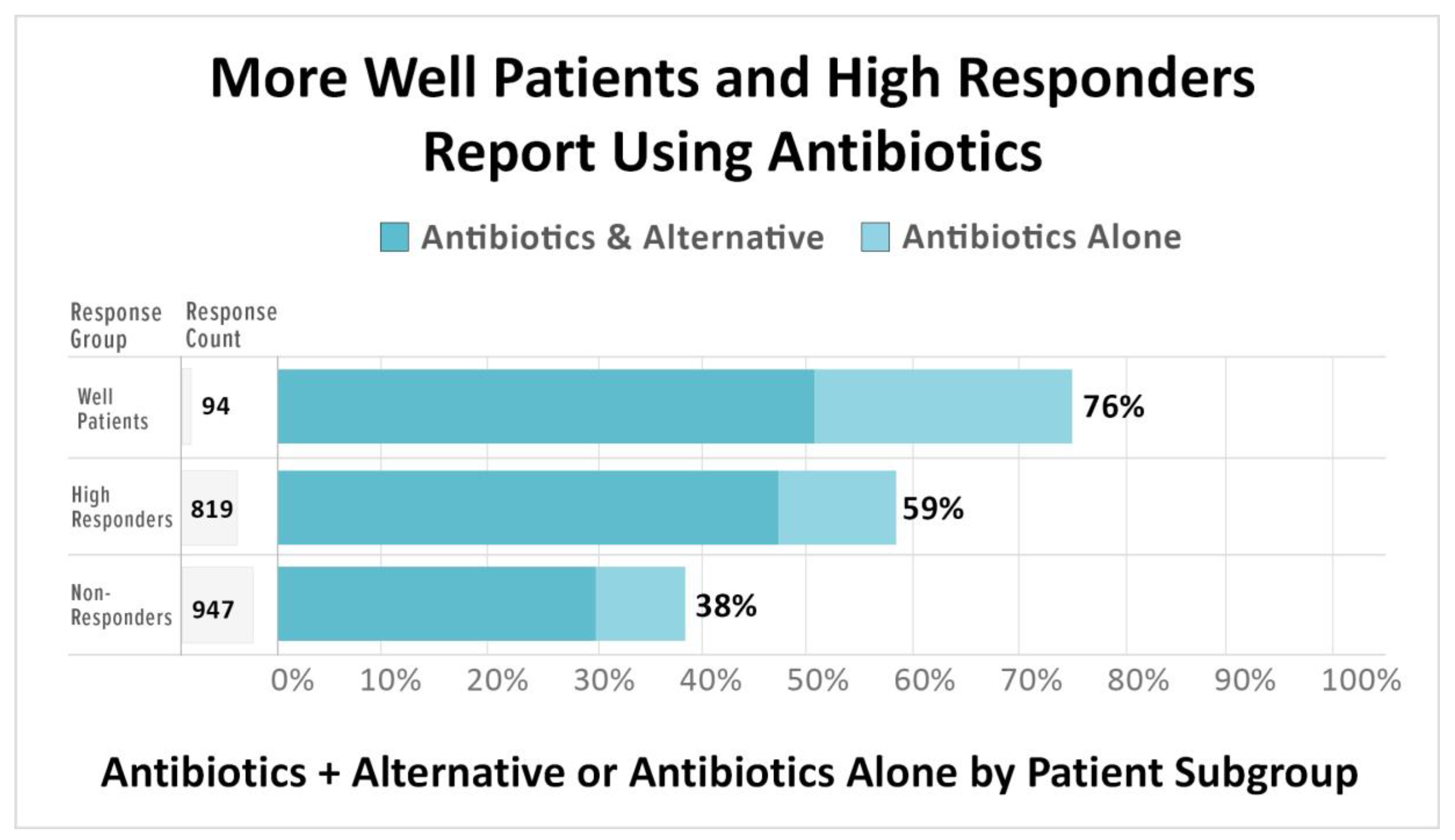 Healthcare 08 00383 g004