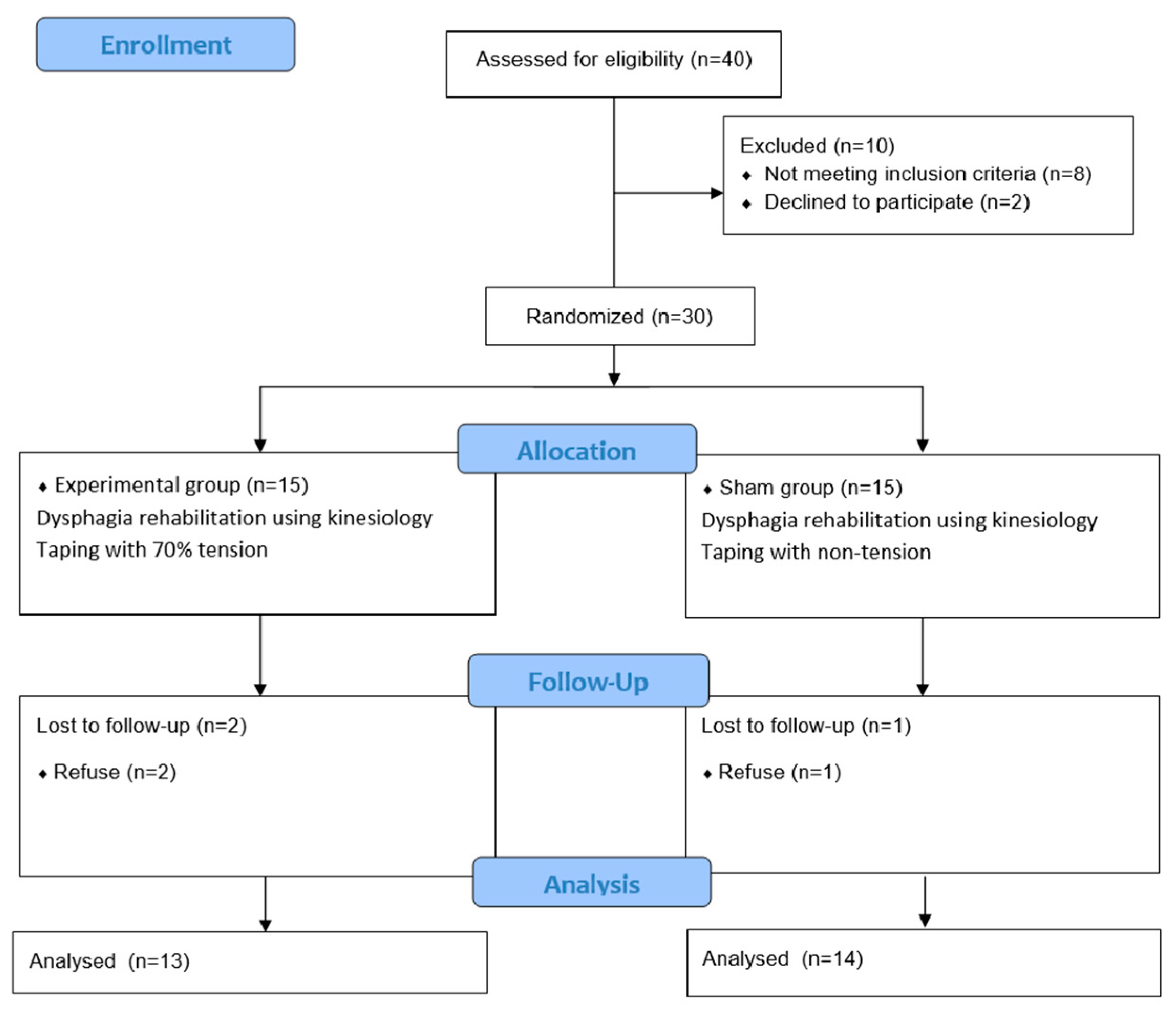 Healthcare 08 00411 g003 Healthcare 08 00411 g003