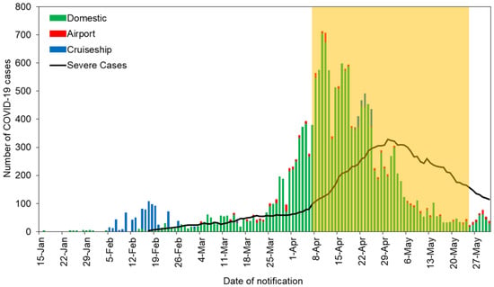 Novel Coronavirus (COVID-19)｜Ministry of Health,Labour and