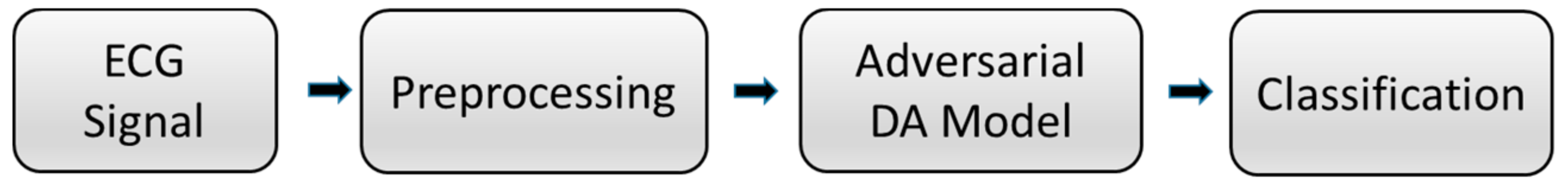 Healthcare 08 00437 g001 Healthcare 08 00437 g001