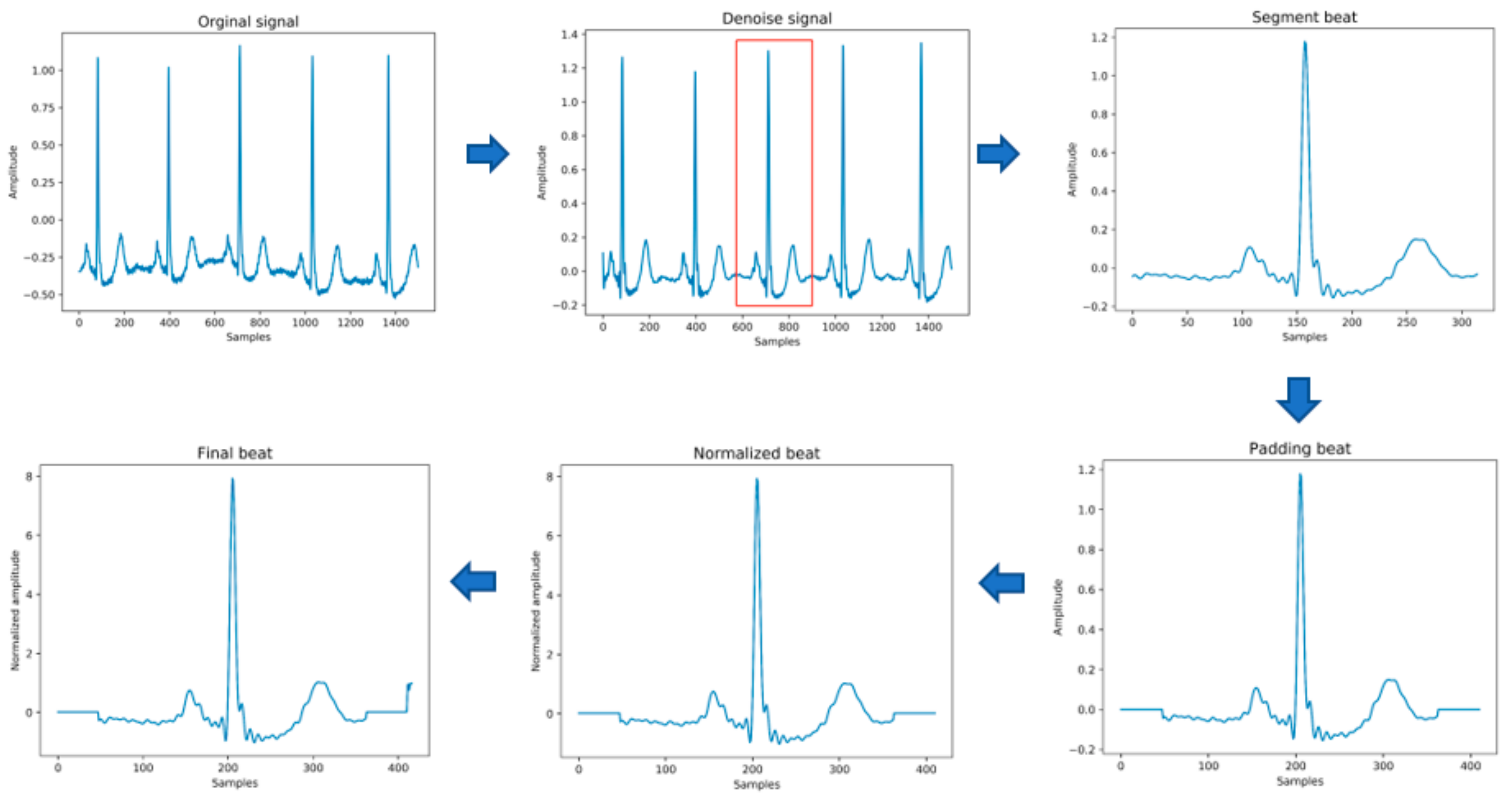 Healthcare 08 00437 g003 Healthcare 08 00437 g003