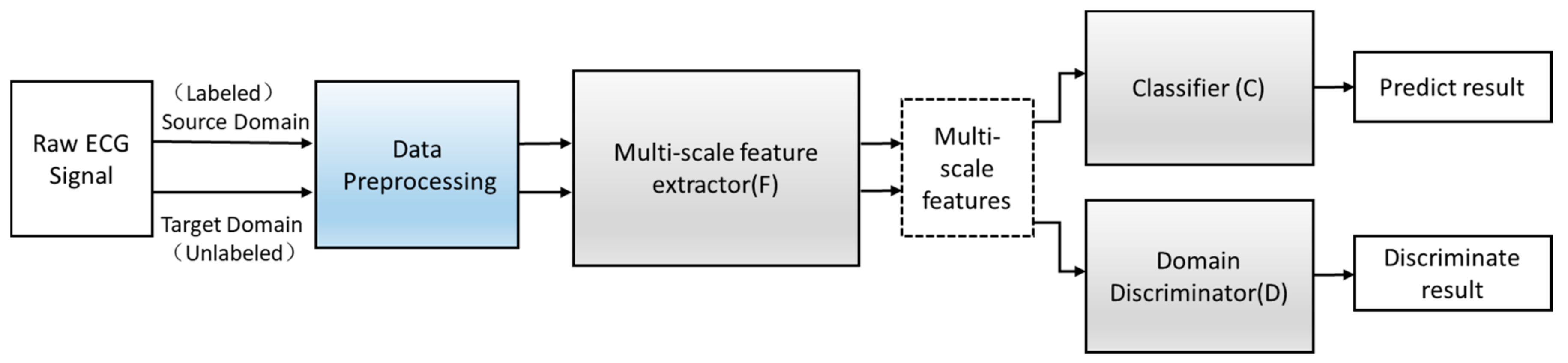 Healthcare 08 00437 g004 Healthcare 08 00437 g004