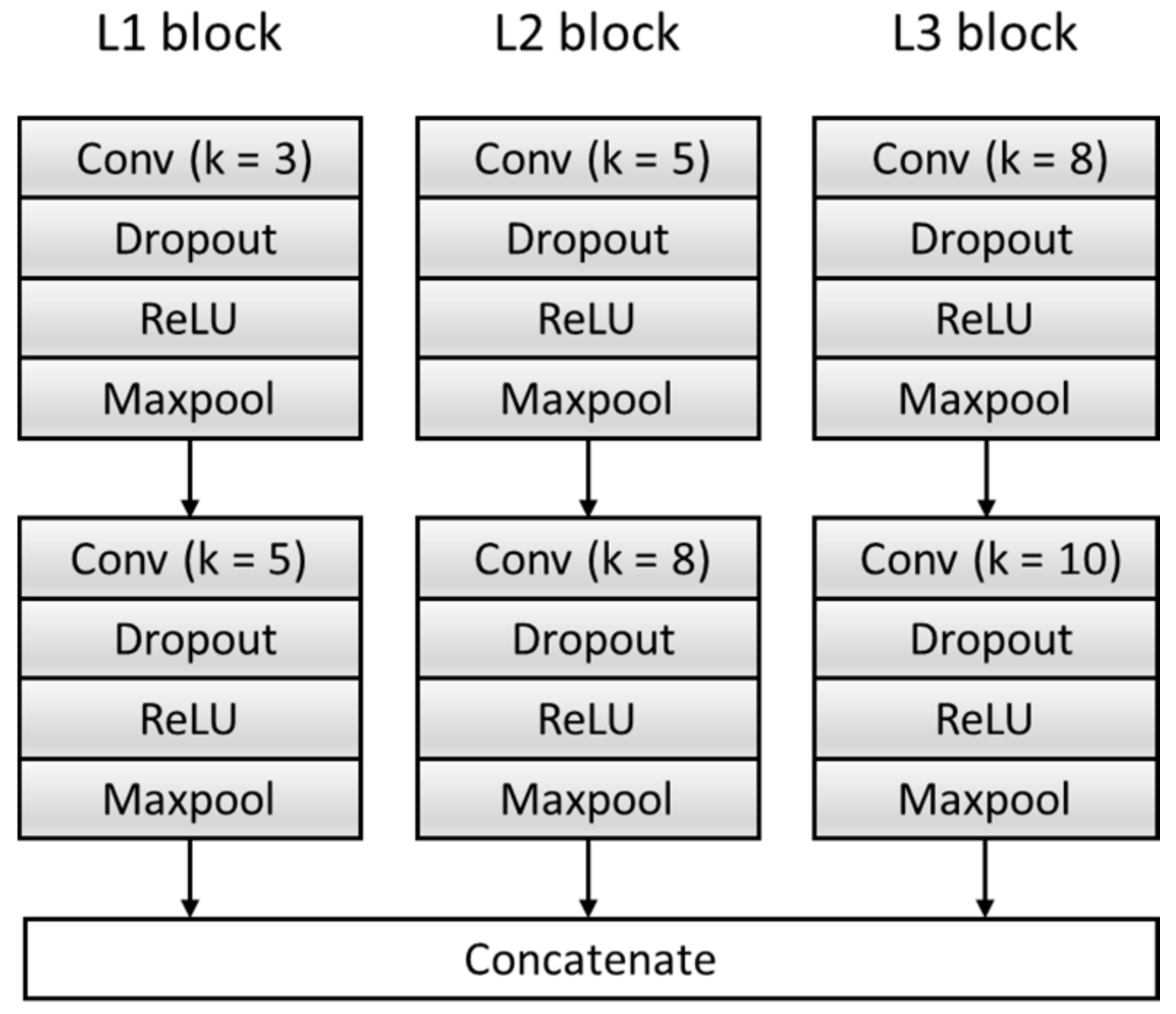 Healthcare 08 00437 g005 Healthcare 08 00437 g005