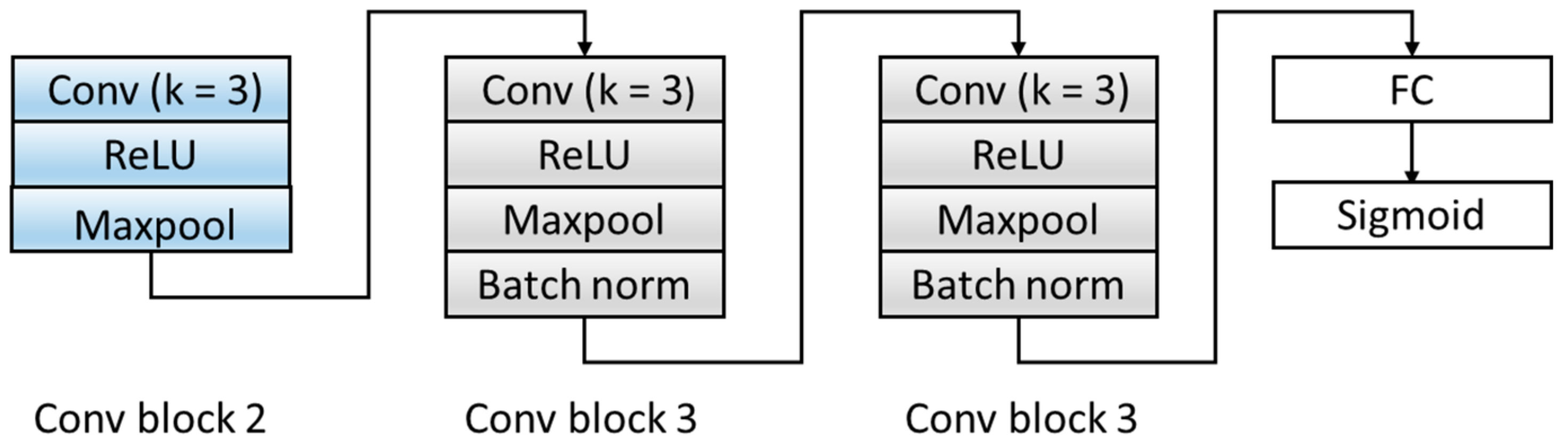 Healthcare 08 00437 g006 Healthcare 08 00437 g006