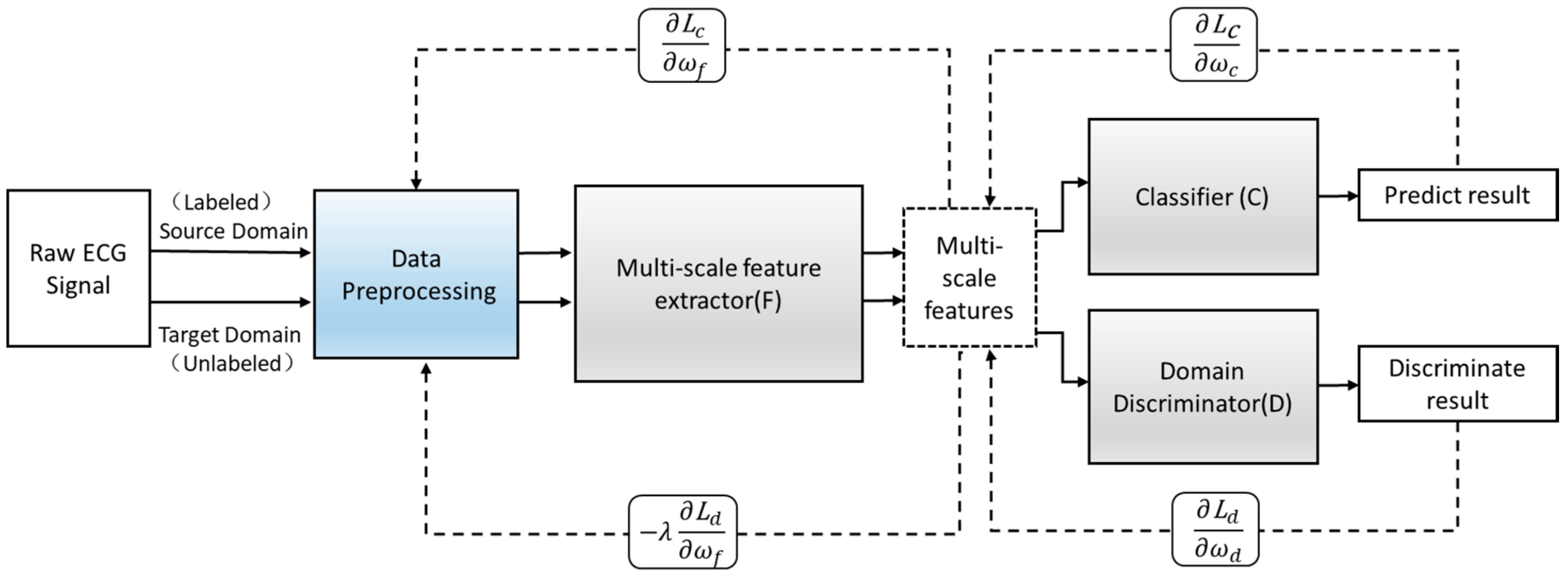 Healthcare 08 00437 g008 Healthcare 08 00437 g008