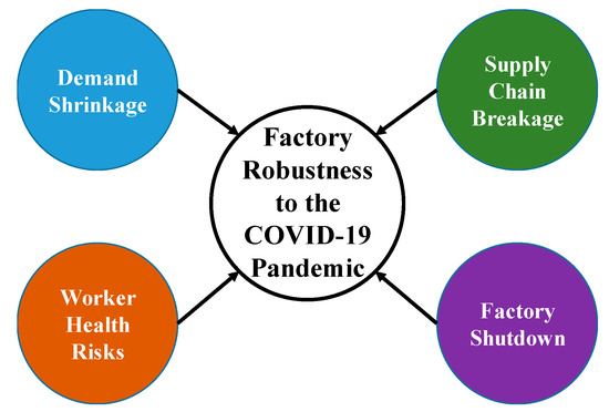 Pandemic delays Browns' progress in evaluating future of