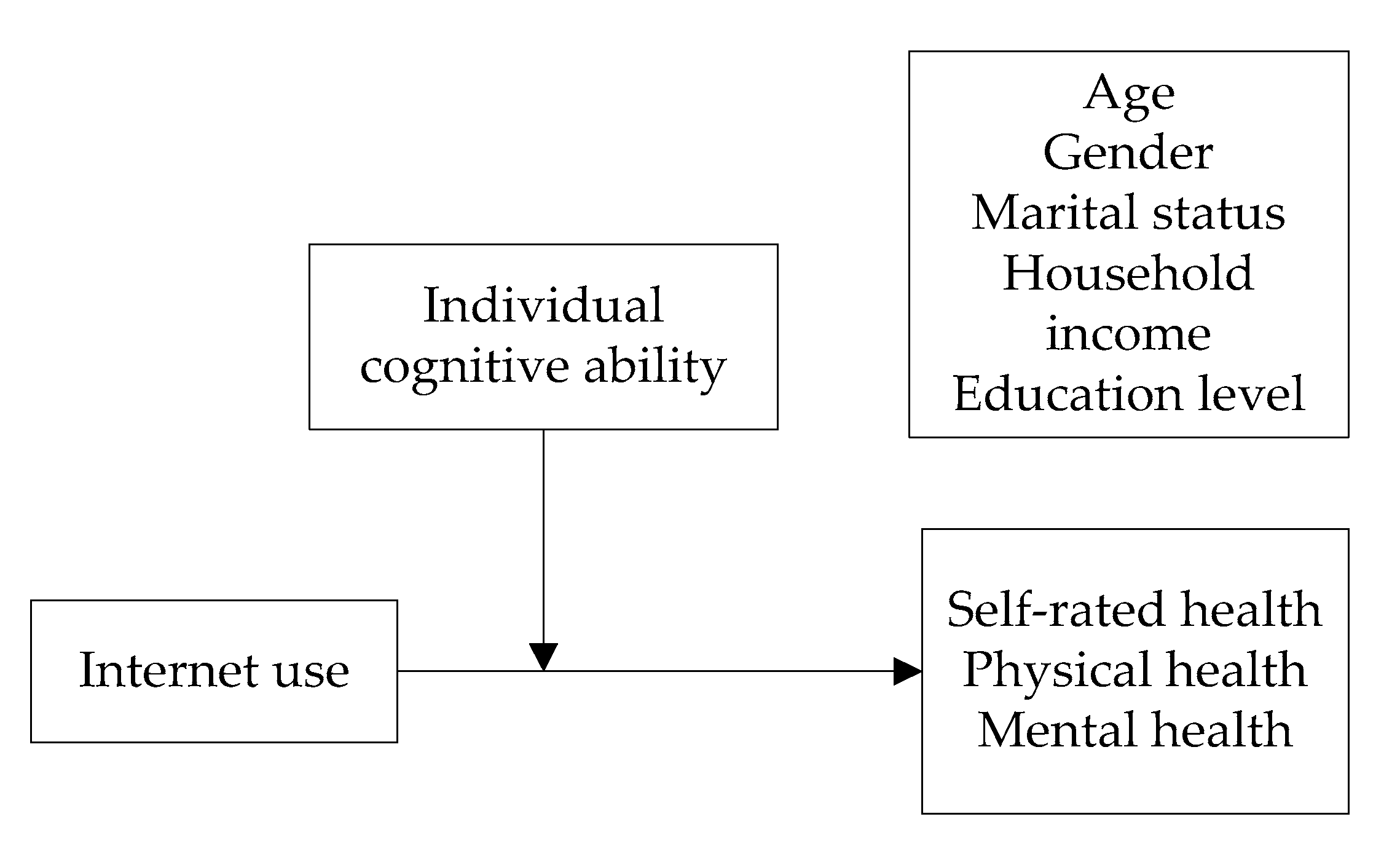 Exam Dumps CGSS Demo