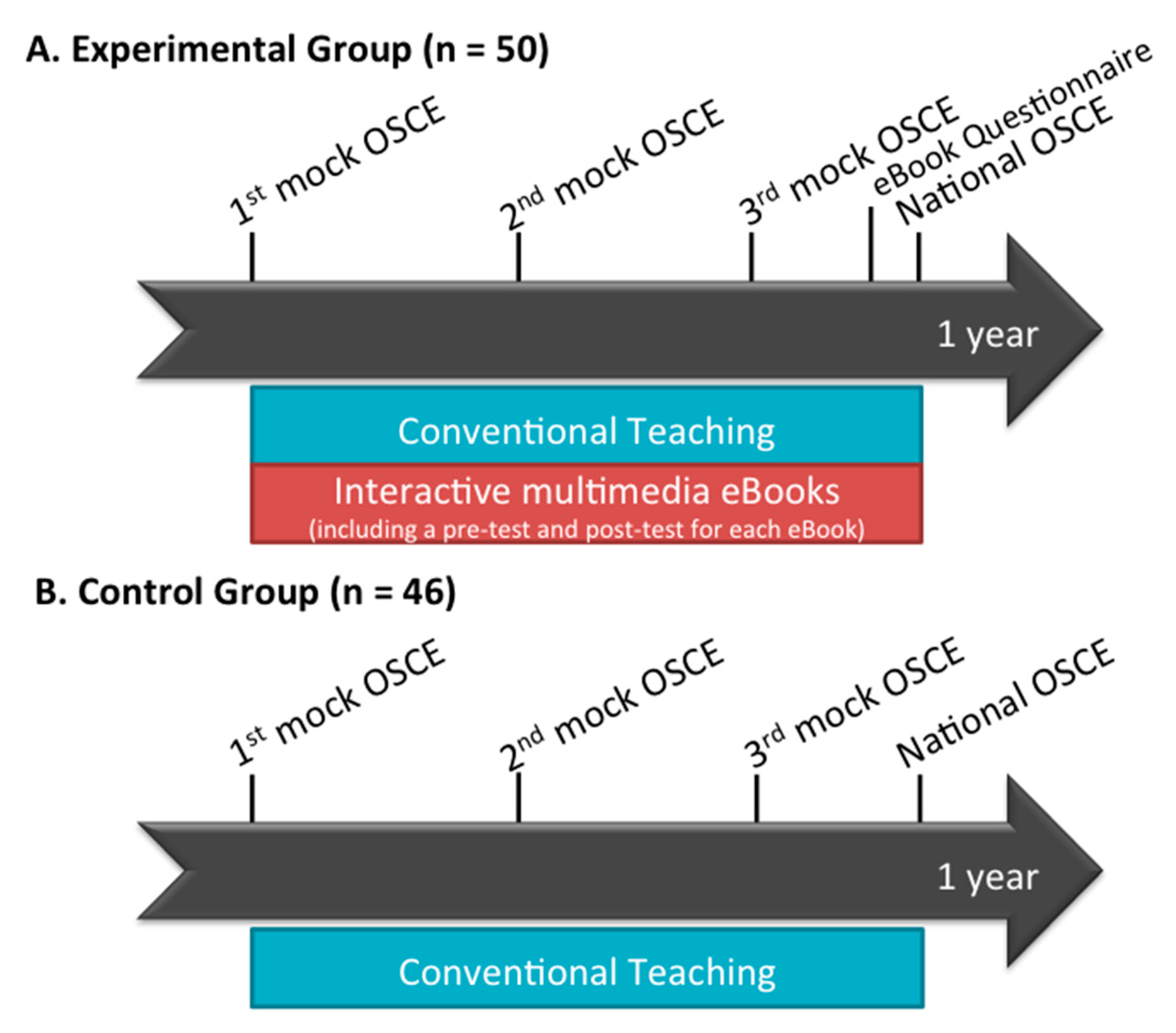 Healthcare 08 00500 g001 Healthcare 08 00500 g001