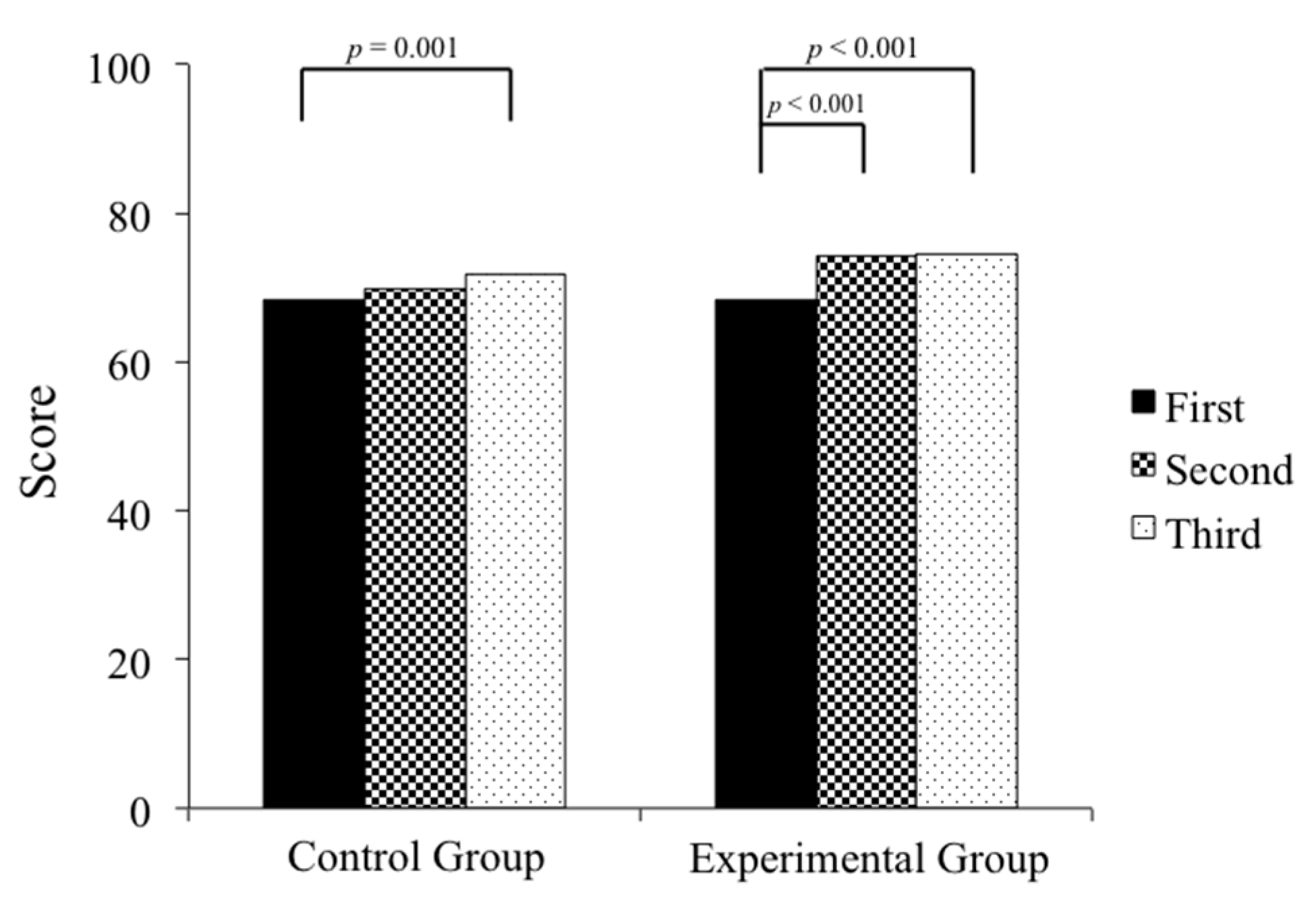 Healthcare 08 00500 g004 Healthcare 08 00500 g004