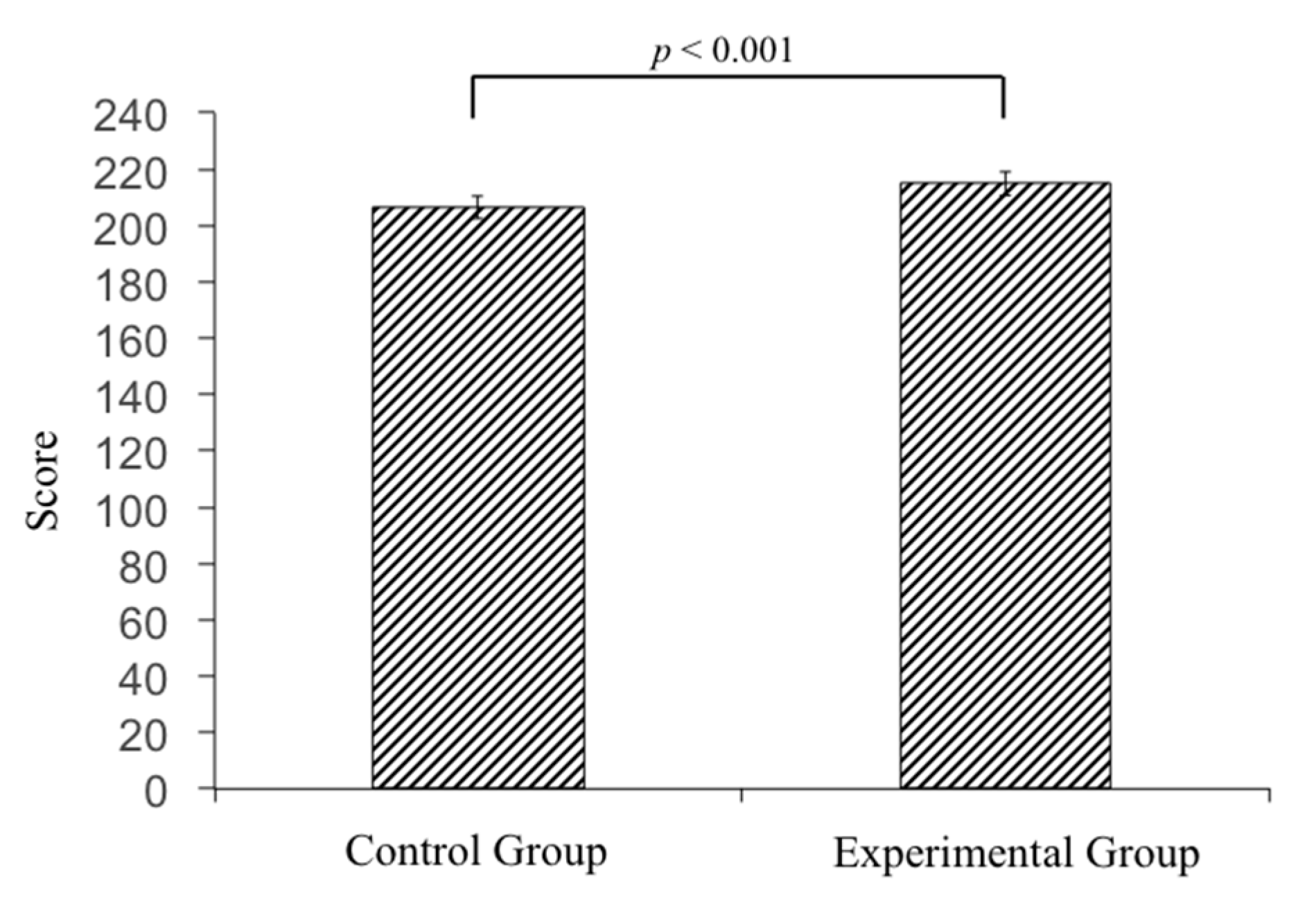 Healthcare 08 00500 g005 Healthcare 08 00500 g005