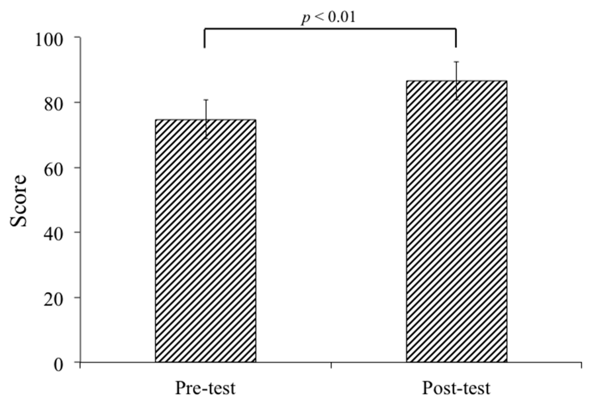 Healthcare 08 00500 g006 Healthcare 08 00500 g006