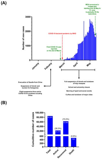 https://www.mdpi.com/healthcare/healthcare-09-00051/article_deploy/html/images/healthcare-09-00051-g001-550.jpg