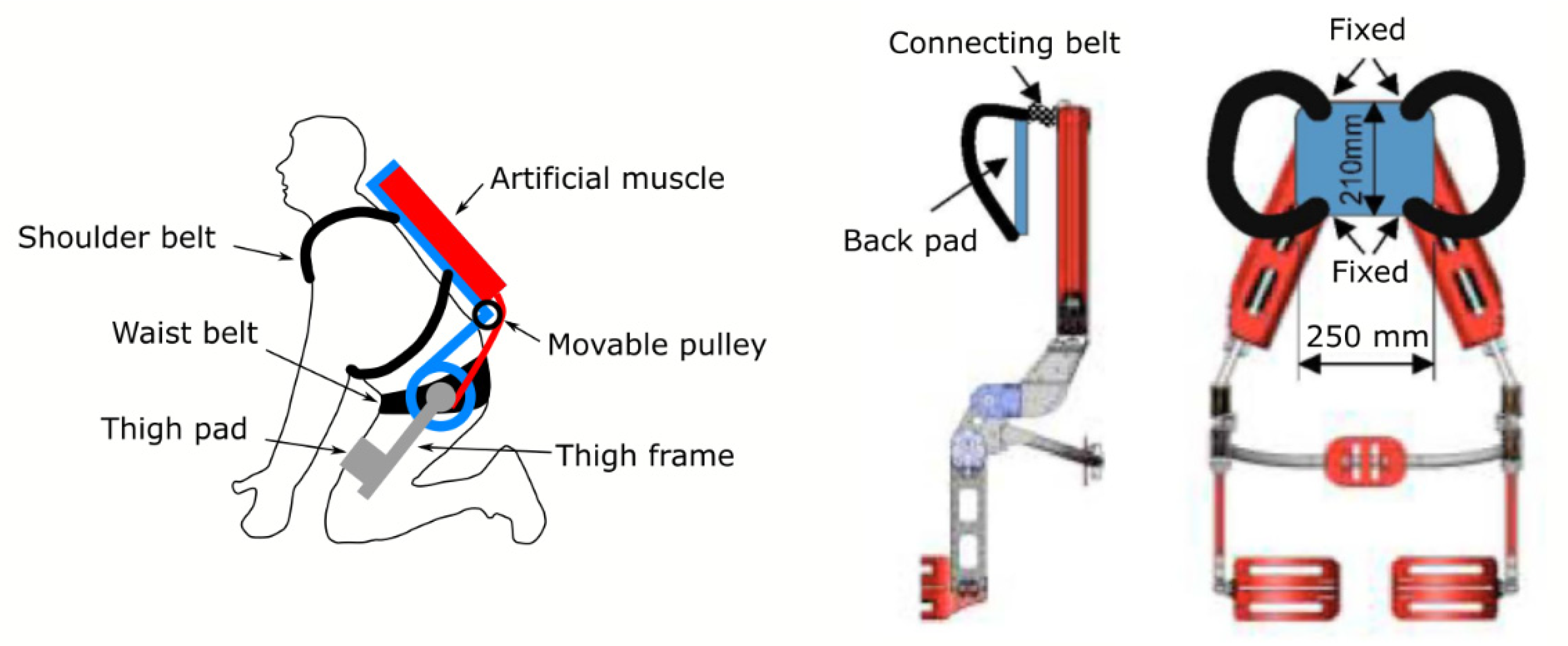Healthcare 09 00070 g016